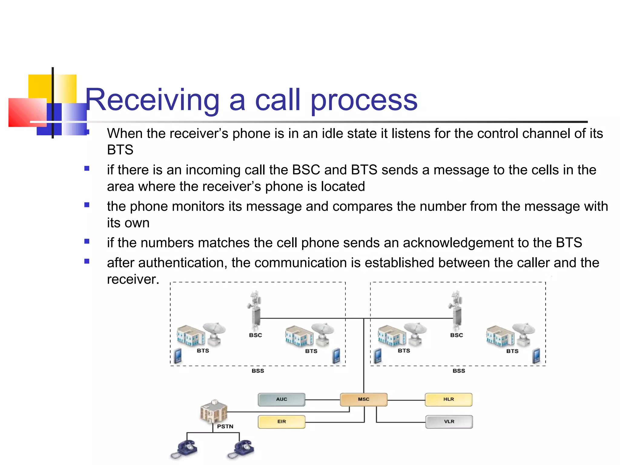 Receiving a call process
 When the receiver’s phone is in an idle state it listens for the control channel of its
BTS
 if there is an incoming call the BSC and BTS sends a message to the cells in the
area where the receiver’s phone is located
 the phone monitors its message and compares the number from the message with
its own
 if the numbers matches the cell phone sends an acknowledgement to the BTS
 after authentication, the communication is established between the caller and the
receiver.
 