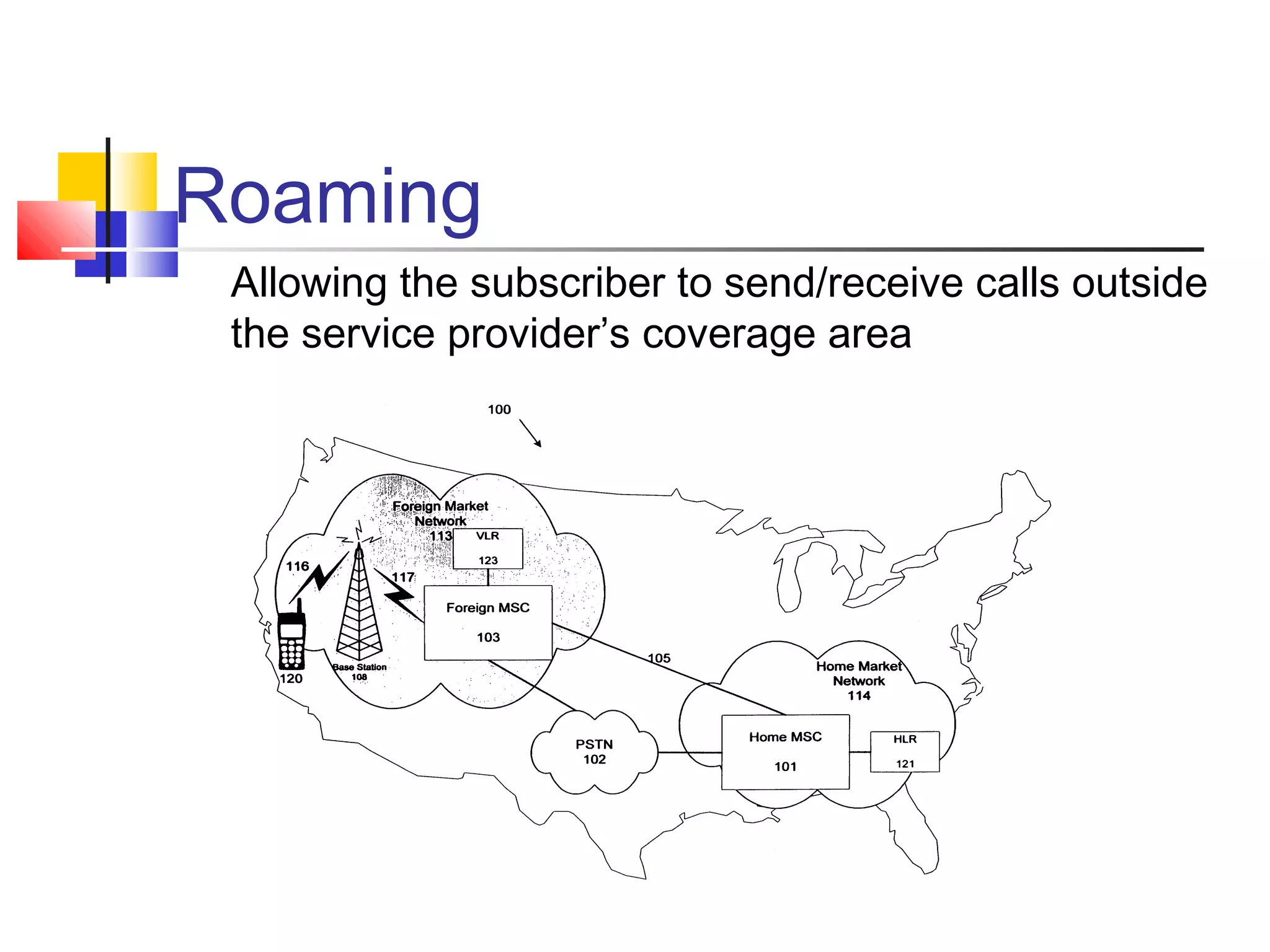 Roaming
Allowing the subscriber to send/receive calls outside
the service provider’s coverage area
 