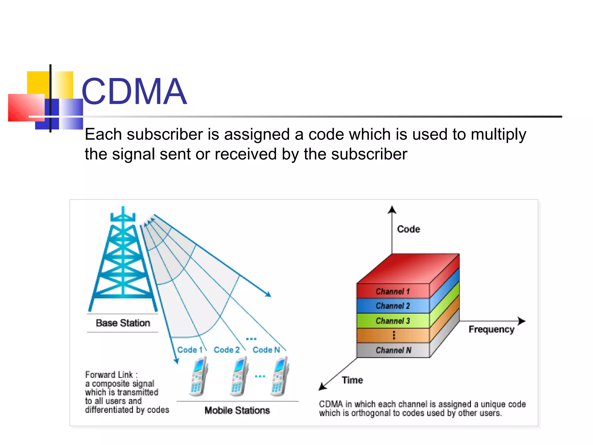 CDMA
Each subscriber is assigned a code which is used to multiply
the signal sent or received by the subscriber
 
