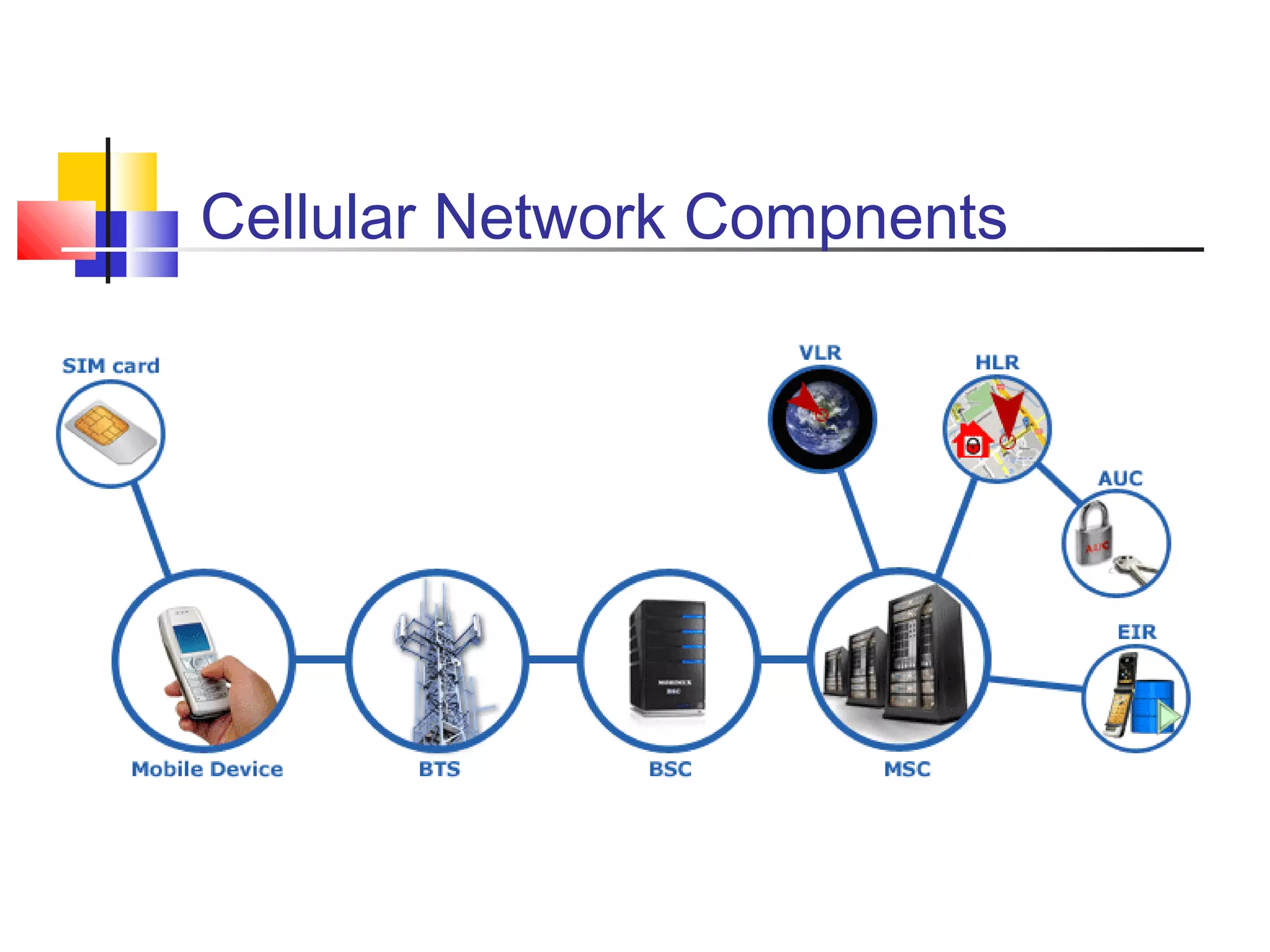 Cellular Network Compnents
 