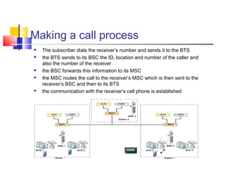 Making a call process
 The subscriber dials the receiver’s number and sends it to the BTS
 the BTS sends to its BSC the ID, location and number of the caller and
also the number of the receiver
 the BSC forwards this information to its MSC
 the MSC routes the call to the receiver’s MSC which is then sent to the
receiver’s BSC and then to its BTS
 the communication with the receiver’s cell phone is established
 