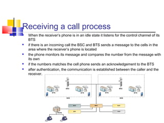 Receiving a call process
 When the receiver’s phone is in an idle state it listens for the control channel of its
BTS
 if there is an incoming call the BSC and BTS sends a message to the cells in the
area where the receiver’s phone is located
 the phone monitors its message and compares the number from the message with
its own
 if the numbers matches the cell phone sends an acknowledgement to the BTS
 after authentication, the communication is established between the caller and the
receiver.
 