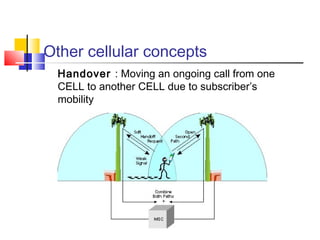 Other cellular concepts
Handover : Moving an ongoing call from one
CELL to another CELL due to subscriber’s
mobility
 