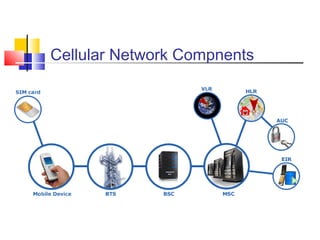 Cellular Network Compnents
 
