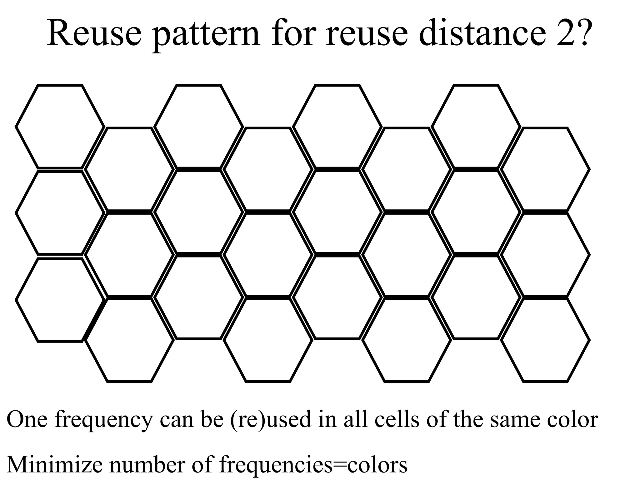 Reuse pattern for reuse distance 2?




One frequency can be (re)used in all cells of the same color
Minimize number of frequencies=colors
 