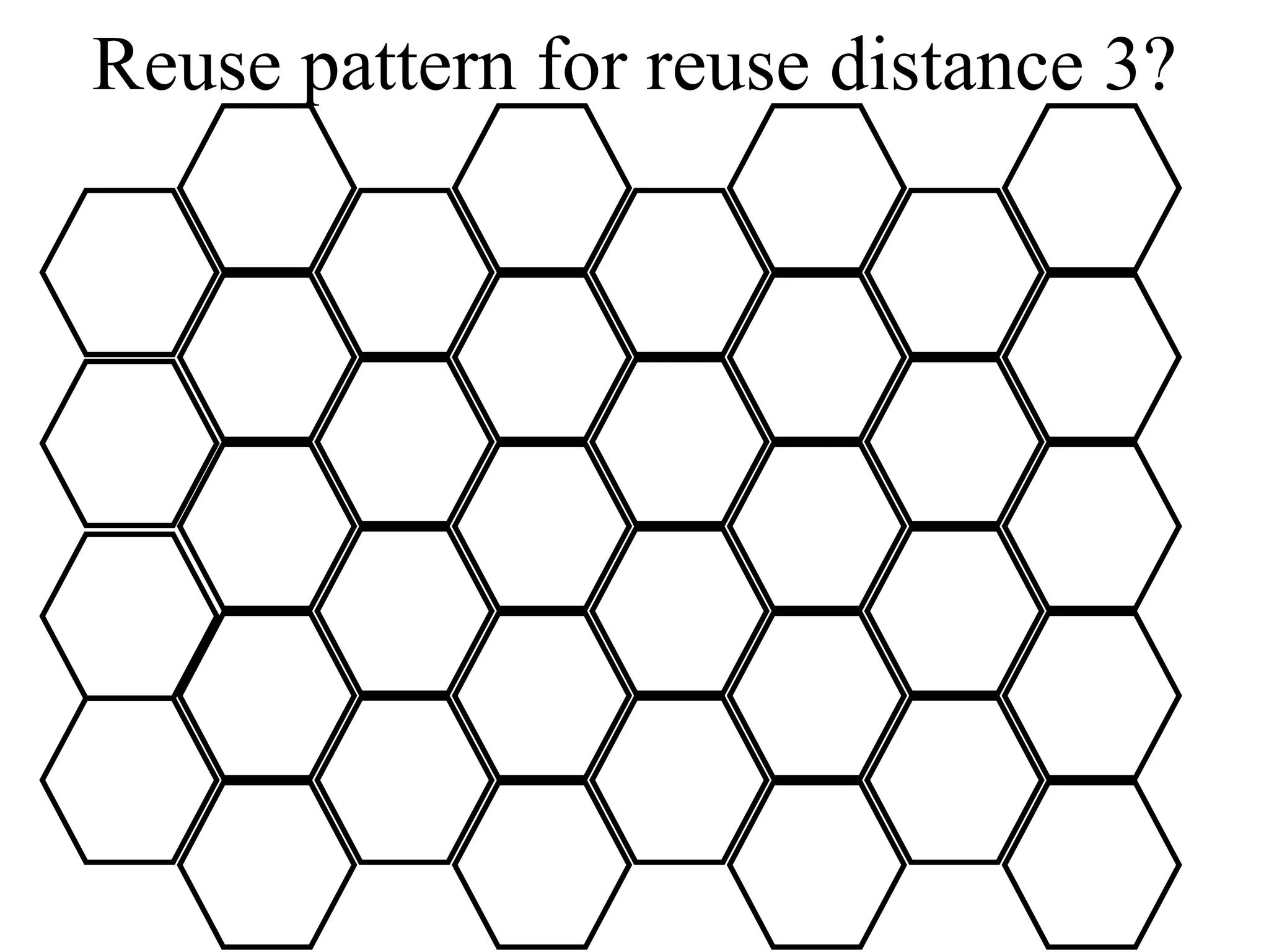 Reuse pattern for reuse distance 3?
 