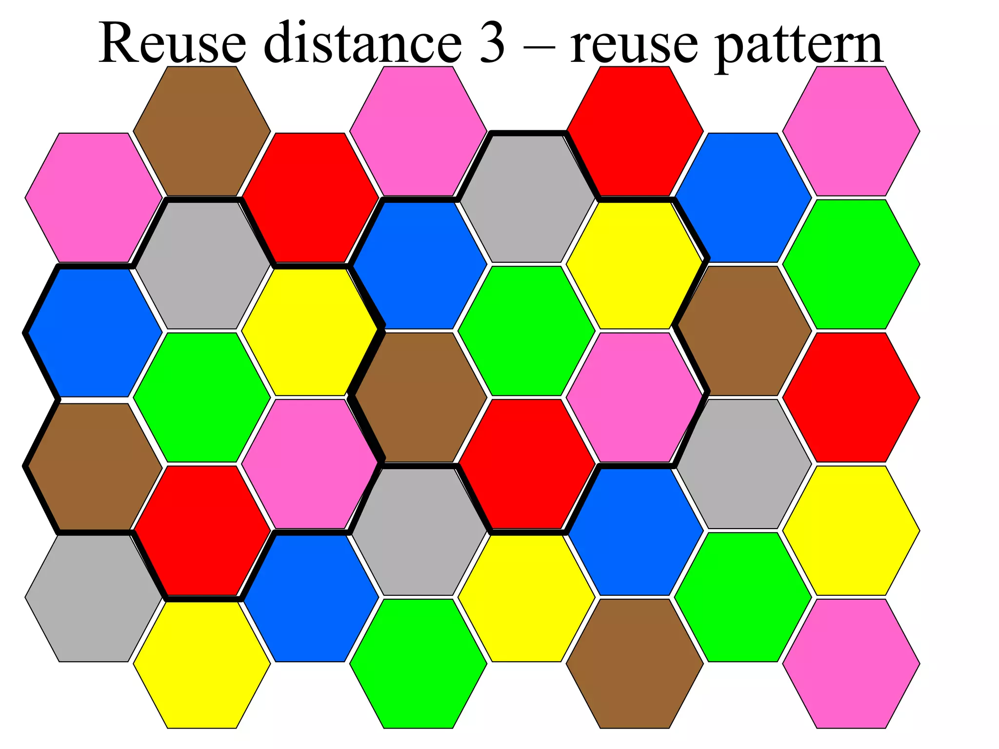 Reuse distance 3 – reuse pattern
 