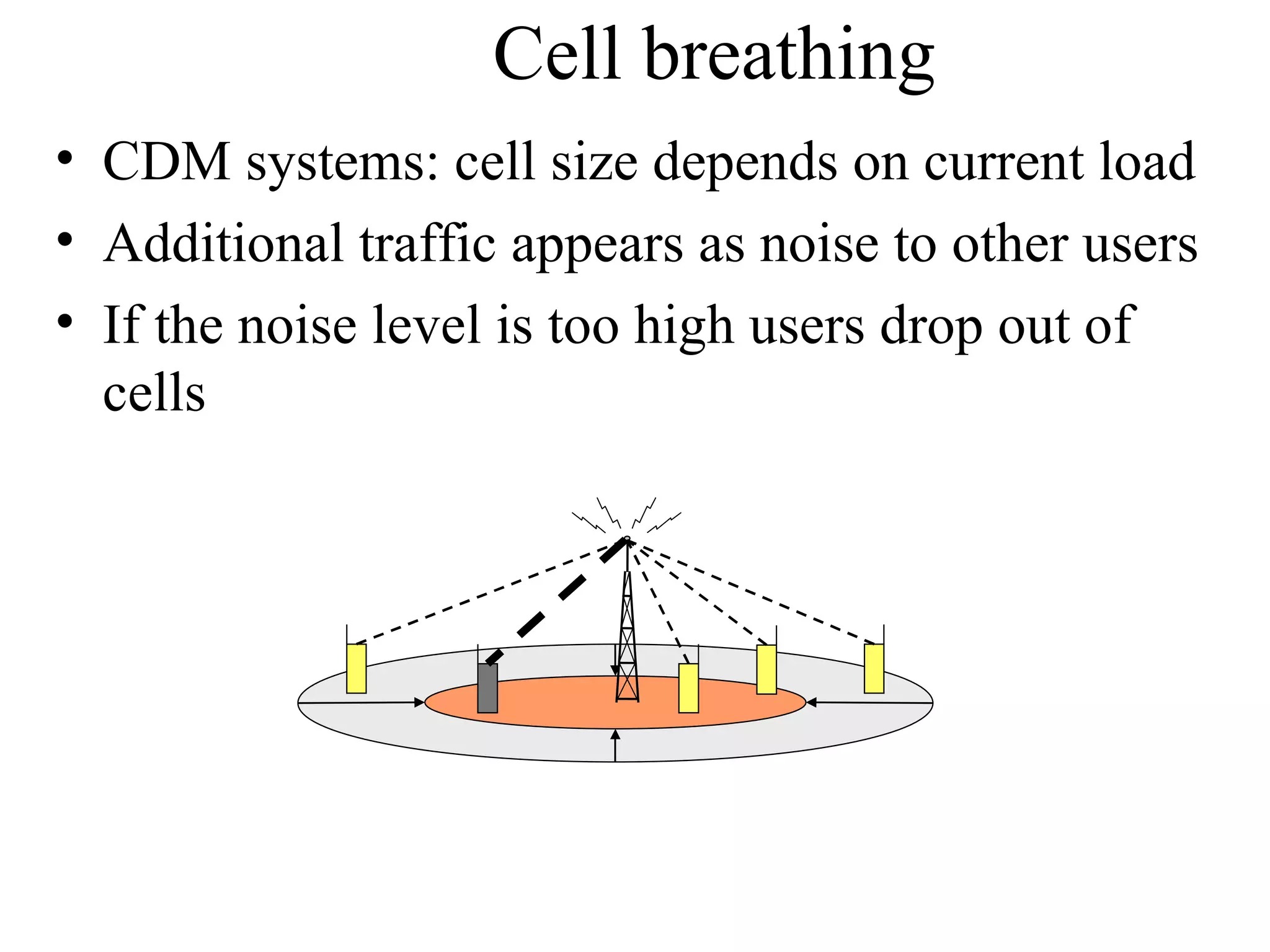 Cell breathing
• CDM systems: cell size depends on current load
• Additional traffic appears as noise to other users
• If the noise level is too high users drop out of
  cells
 