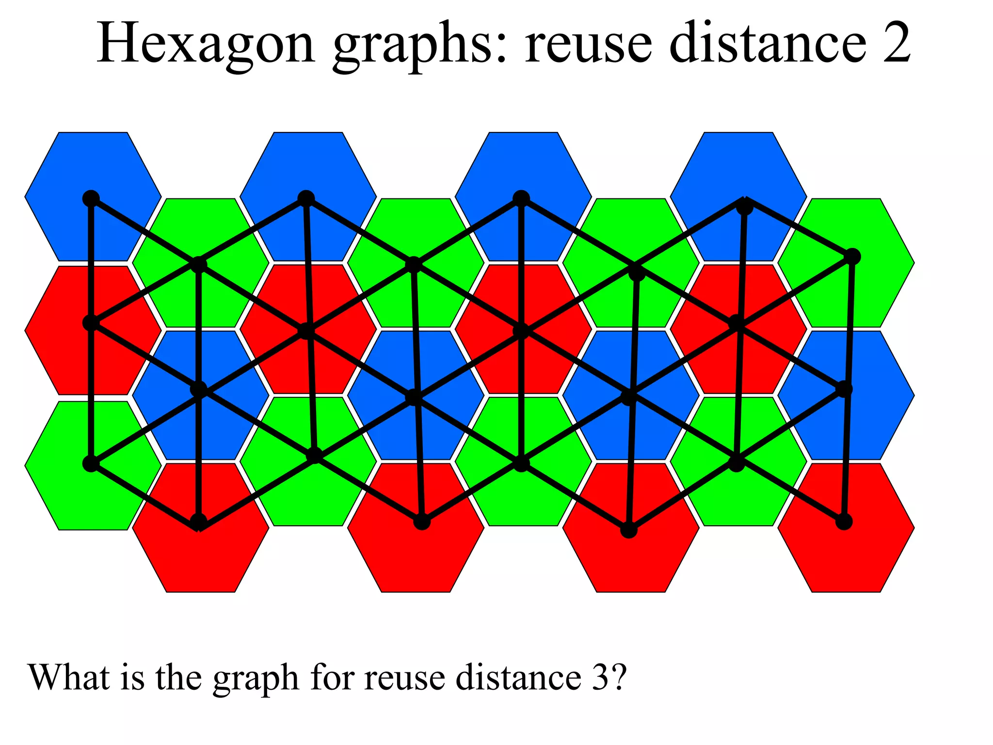 Hexagon graphs: reuse distance 2




What is the graph for reuse distance 3?
 