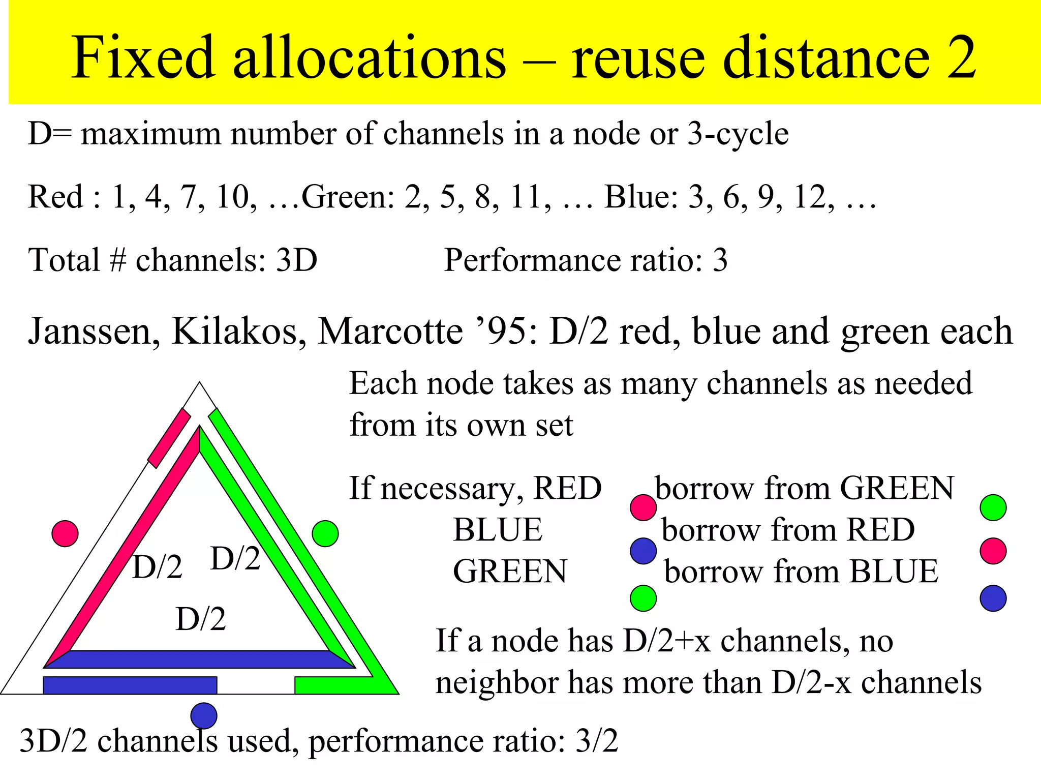 Fixed allocations – reuse distance 2
D= maximum number of channels in a node or 3-cycle
Red : 1, 4, 7, 10, …Green: 2, 5, 8, 11, … Blue: 3, 6, 9, 12, …
Total # channels: 3D          Performance ratio: 3

Janssen, Kilakos, Marcotte ’95: D/2 red, blue and green each
                       Each node takes as many channels as needed
                       from its own set
                       If necessary, RED     borrow from GREEN
                               BLUE          borrow from RED
       D/2 D/2                 GREEN          borrow from BLUE
          D/2
                             If a node has D/2+x channels, no
                             neighbor has more than D/2-x channels
3D/2 channels used, performance ratio: 3/2
 