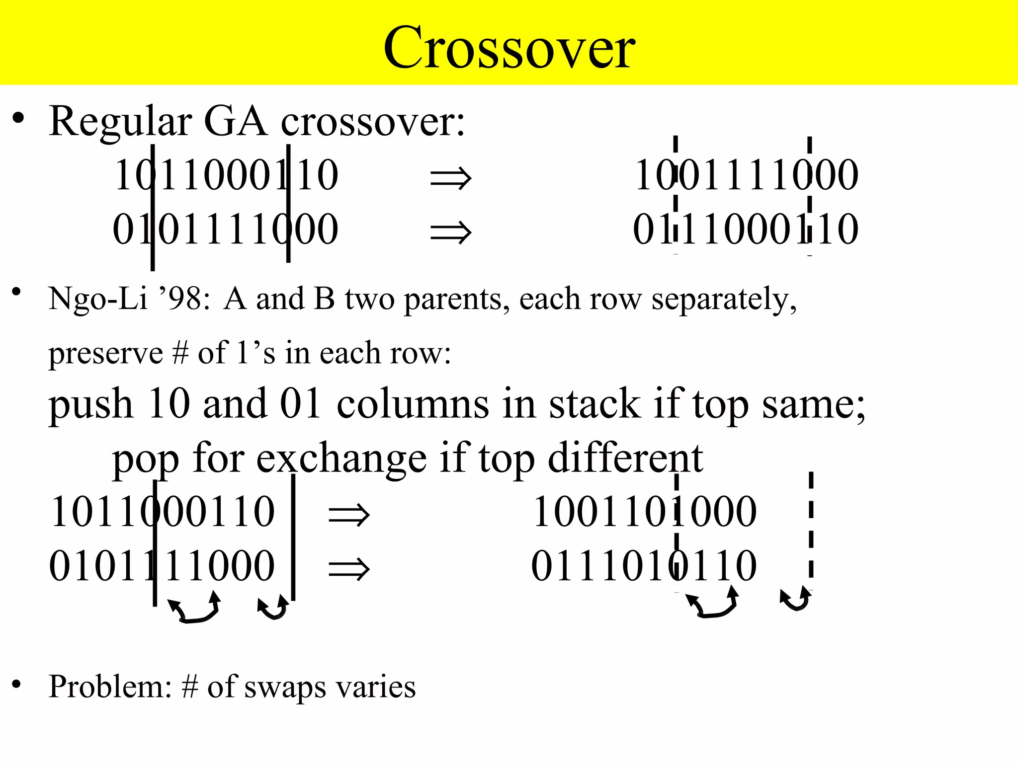 Crossover
• Regular GA crossover:
     1011000110     ⇒                      1001111000
     0101111000     ⇒                      0111000110
• Ngo-Li ’98: A and B two parents, each row separately,
  preserve # of 1’s in each row:
  push 10 and 01 columns in stack if top same;
     pop for exchange if top different
  1011000110 ⇒              1001101000
  0101111000 ⇒              0111010110

• Problem: # of swaps varies
 