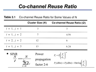 Co-channel Reuse RatioCo-channel Reuse Ratio
 SINR Power
propagation
factor 2-6∑
=
=
0
1
i
i
iI
S
I
S






−=






=
−
0
0
log10)()(
d
d
dBmPdBmP
d
d
PP
tr
tr
α
α
 