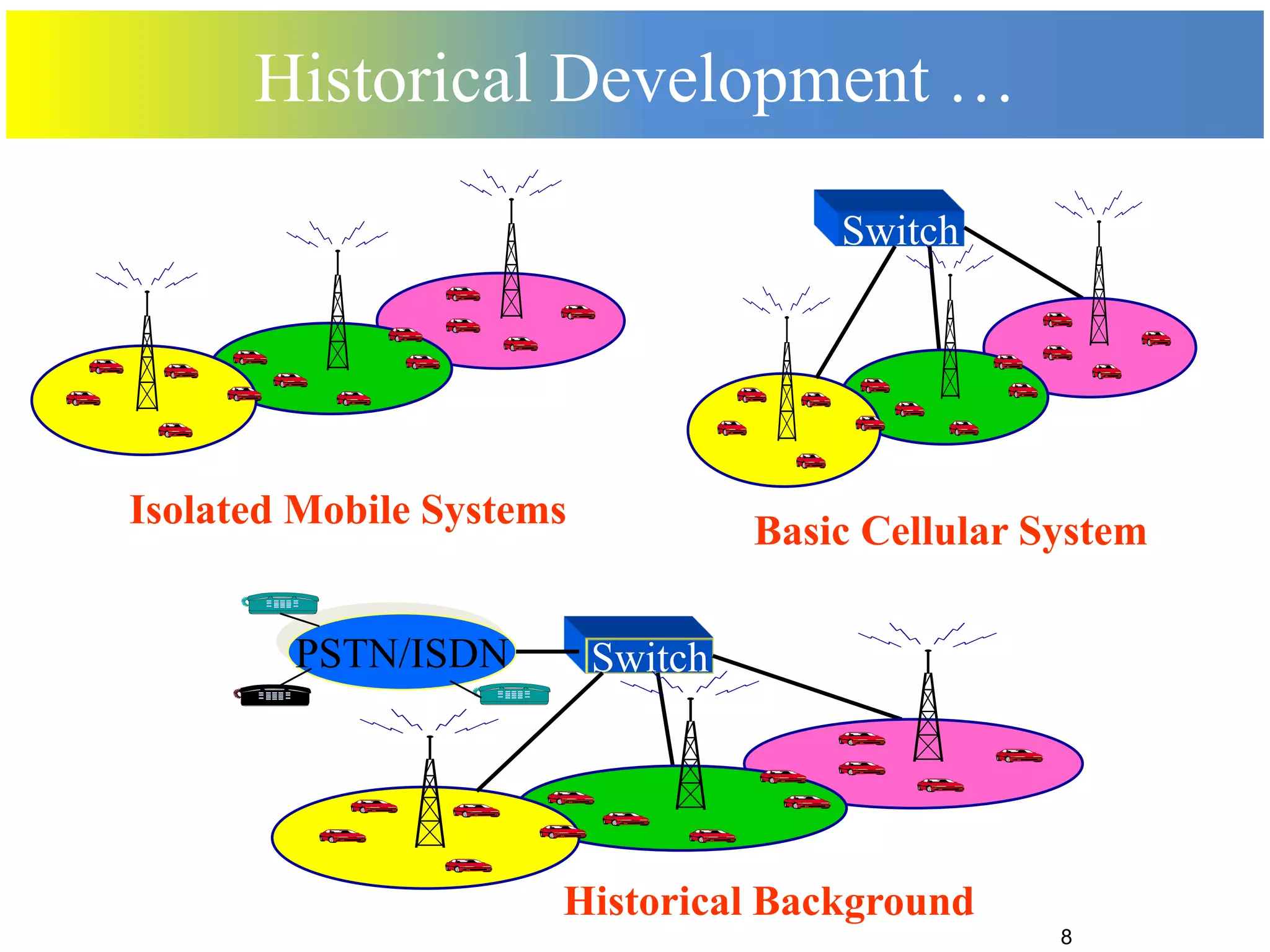 Cellular concept | PDF | Telecommunications Industry | Industries
