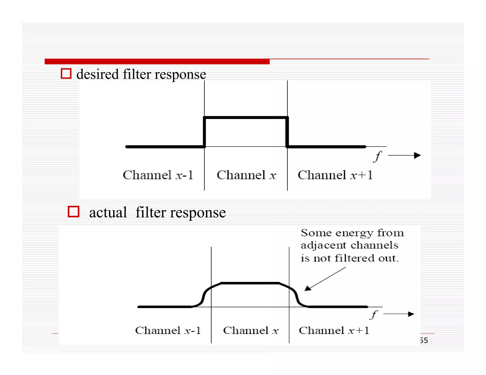  d i d filter response
desired fil

 actual filter response

55

 