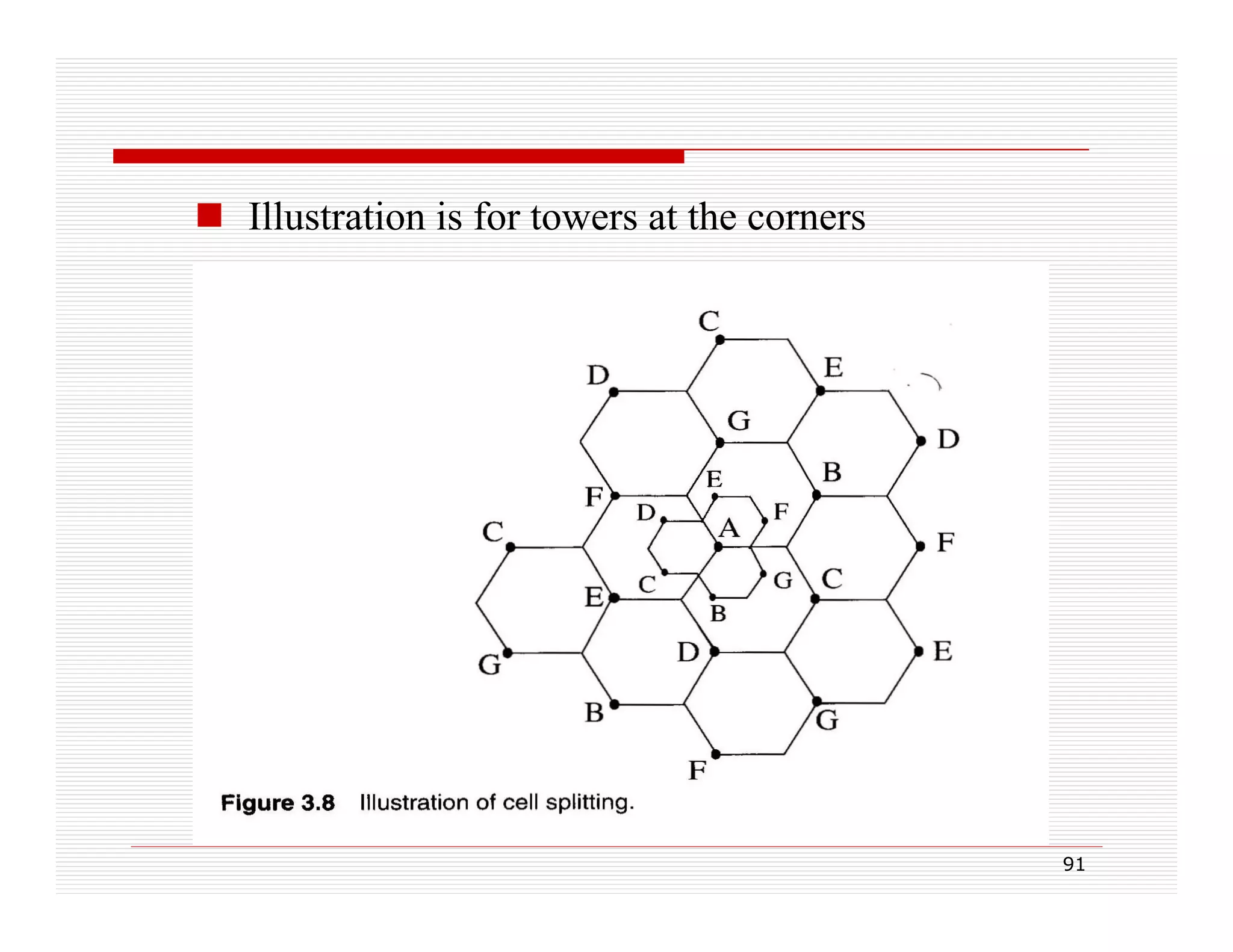  Illustration is for towers at the corners

91

 