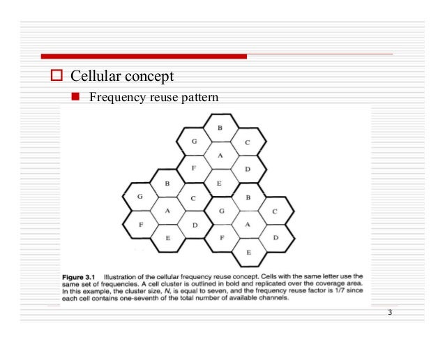 cellular concept
