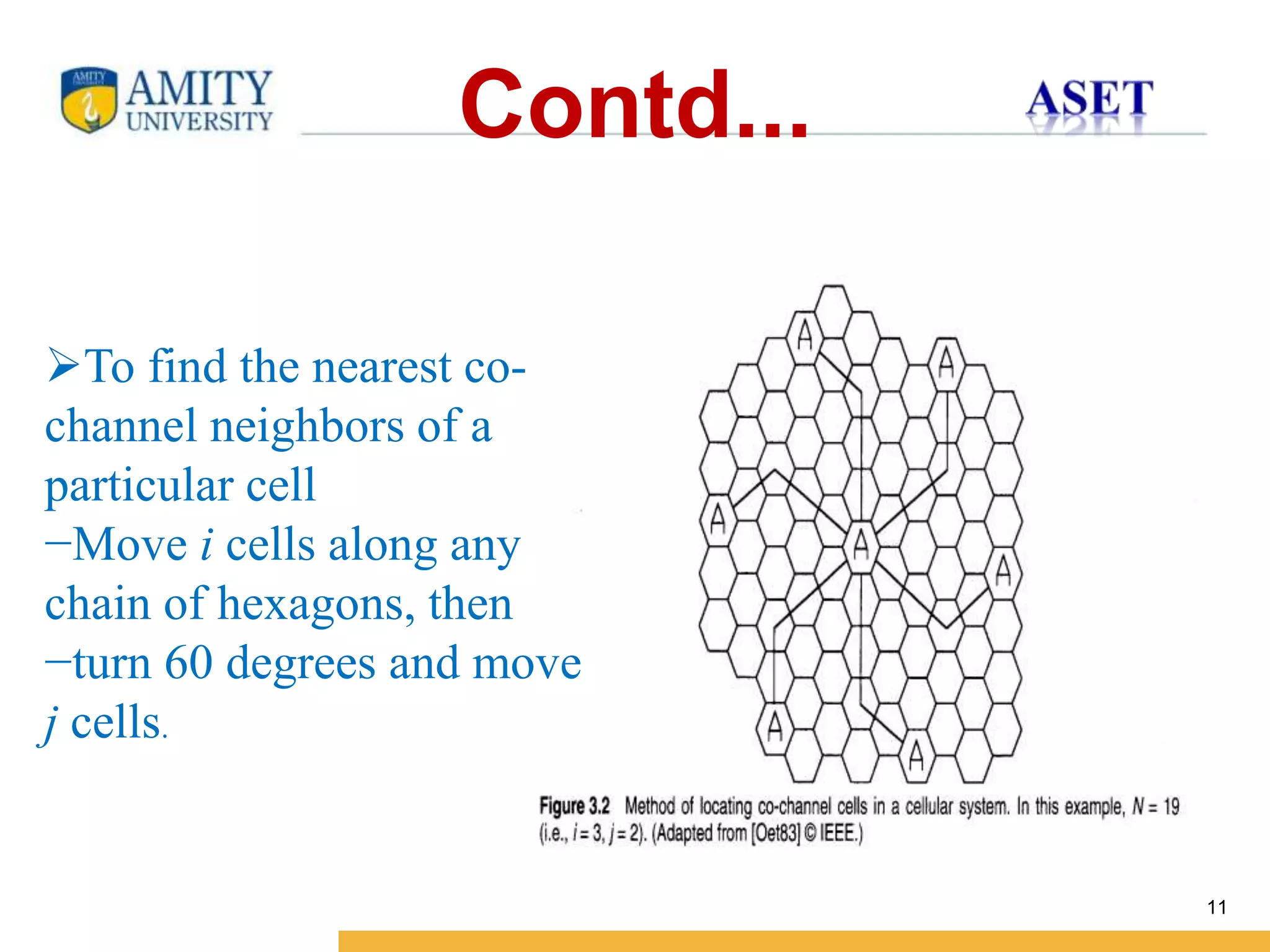 Name of Institution
Contd...
11
To find the nearest co-
channel neighbors of a
particular cell
−Move i cells along any
chain of hexagons, then
−turn 60 degrees and move
j cells.
 