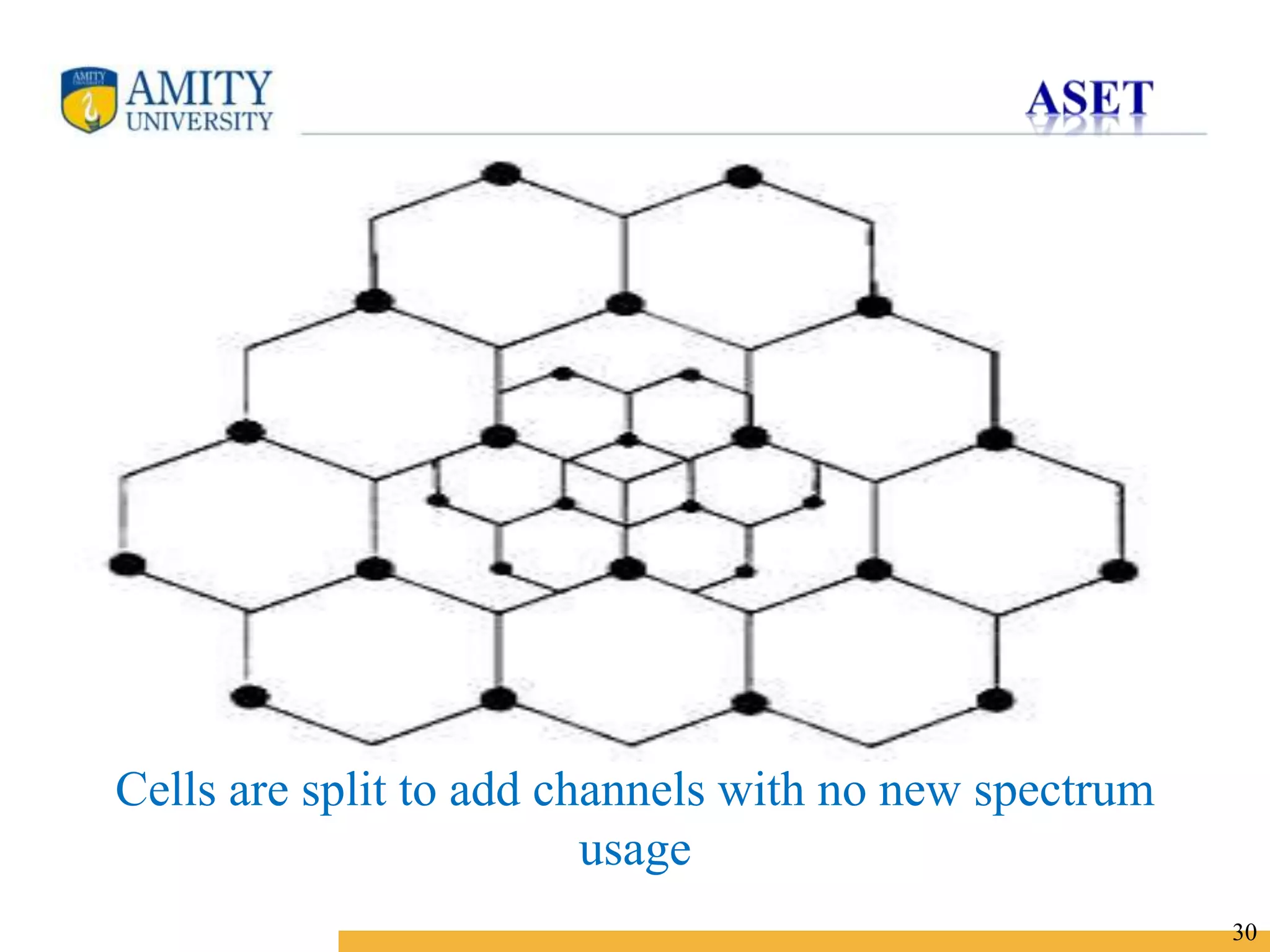 Name of Institution
30
Cells are split to add channels with no new spectrum
usage
 