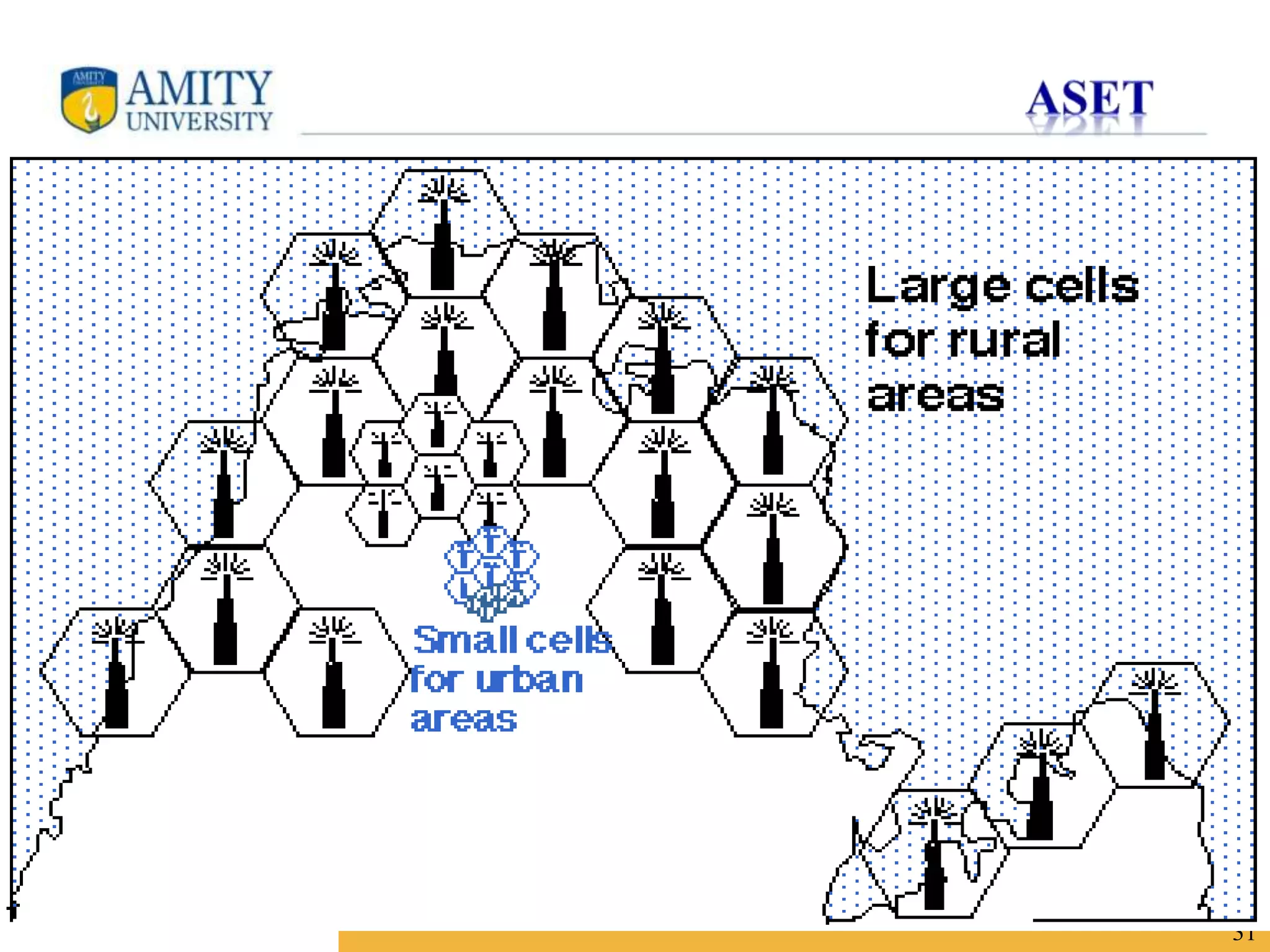 Name of Institution
31
 