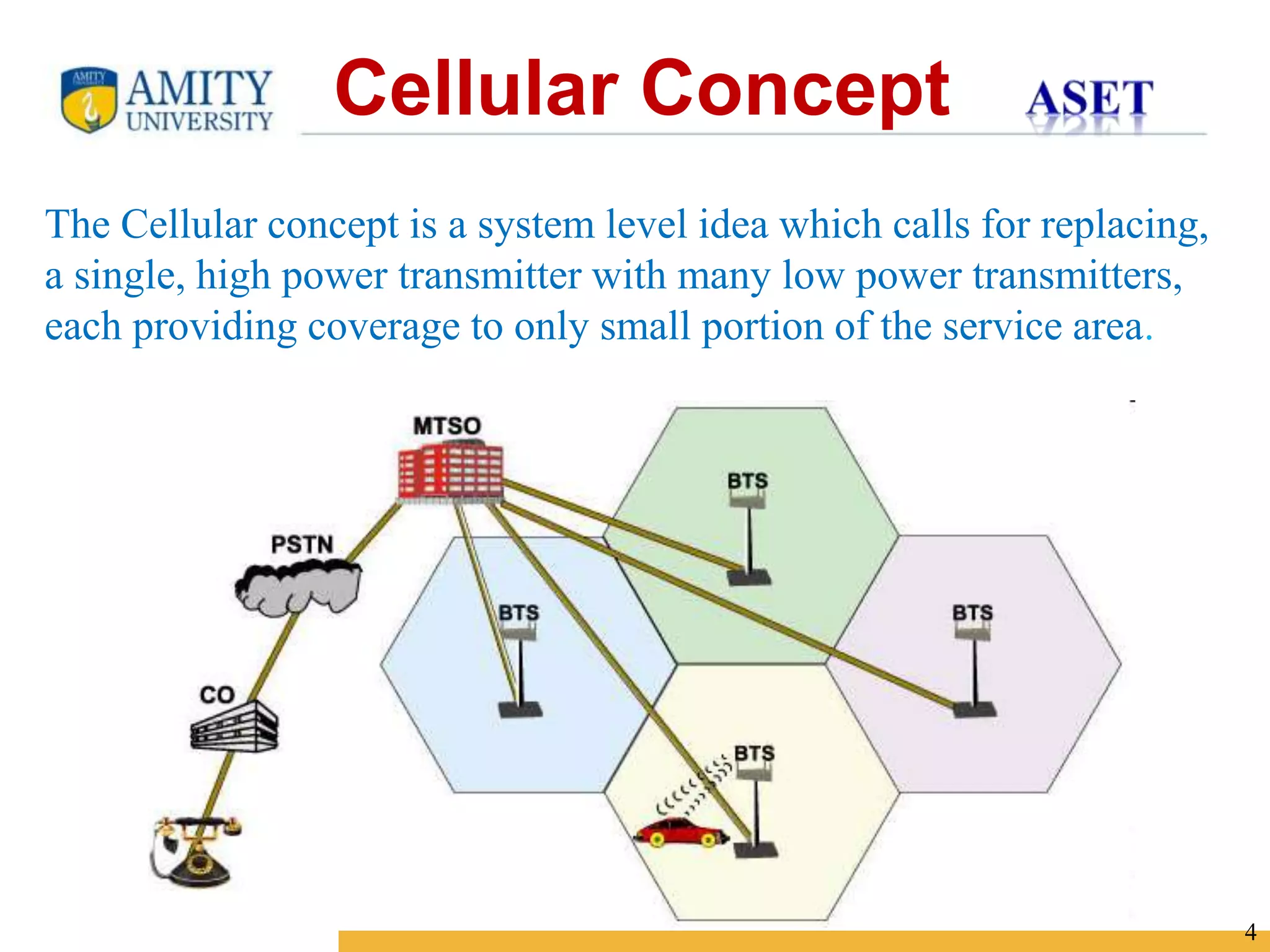 Name of Institution
4
The Cellular concept is a system level idea which calls for replacing,
a single, high power transmitter with many low power transmitters,
each providing coverage to only small portion of the service area.
Cellular Concept
 