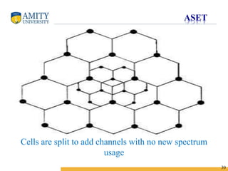Name of Institution
30
Cells are split to add channels with no new spectrum
usage
 