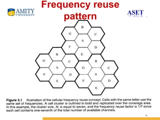 Name of Institution
6
Frequency reuse
pattern
 
