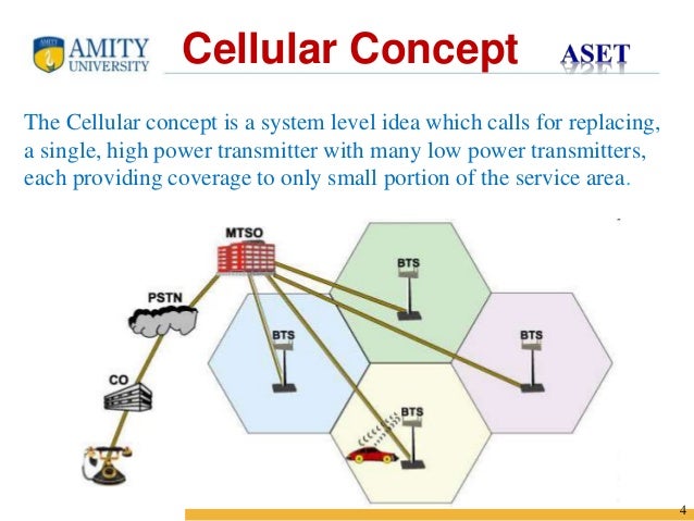 cellular concept