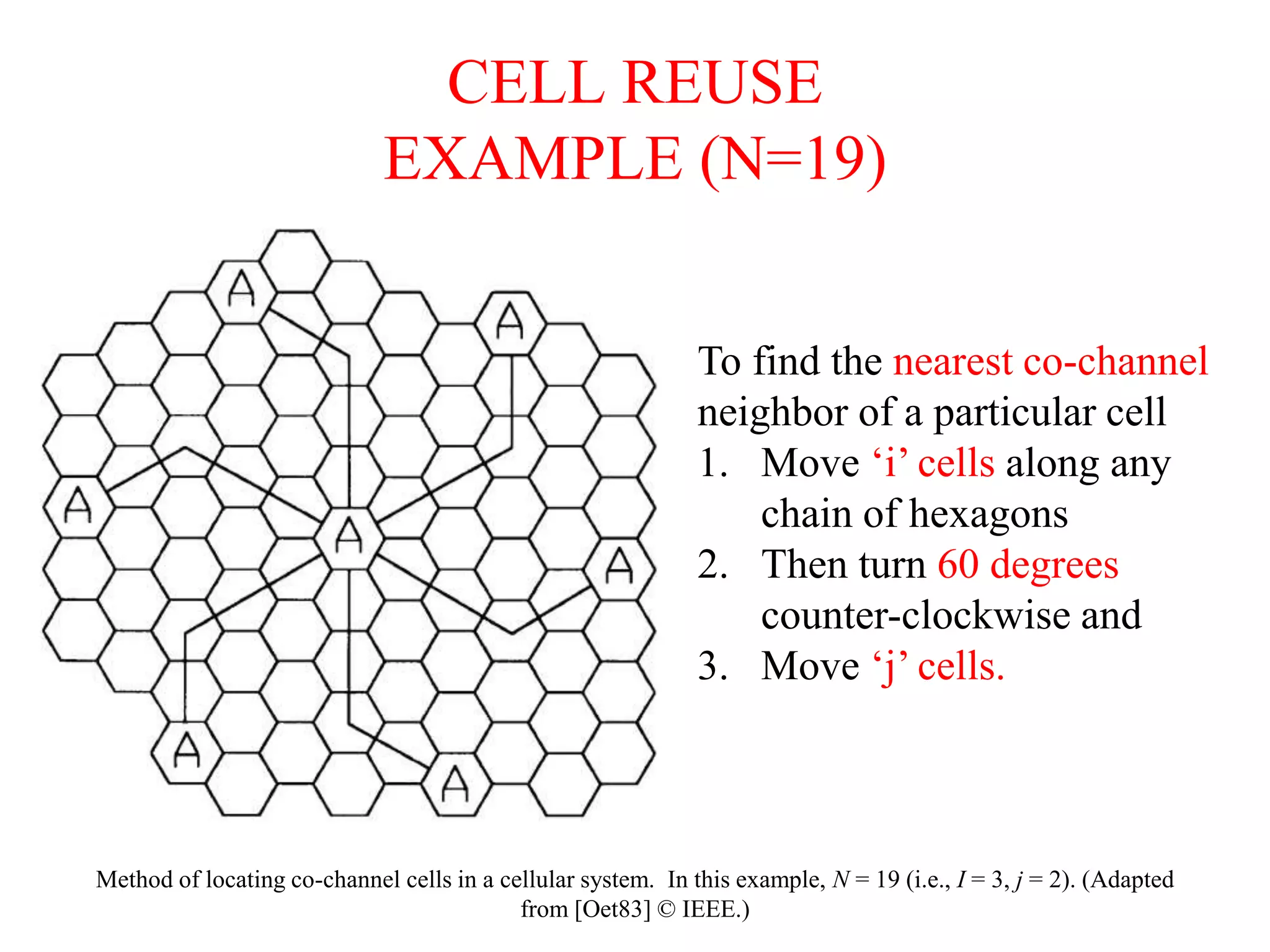 CELL REUSE
EXAMPLE (N=19)
Method of locating co-channel cells in a cellular system. In this example, N = 19 (i.e., I = 3, j = 2). (Adapted
from [Oet83] © IEEE.)
To find the nearest co-channel
neighbor of a particular cell
1. Move ‘i’ cells along any
chain of hexagons
2. Then turn 60 degrees
counter-clockwise and
3. Move ‘j’ cells.
 