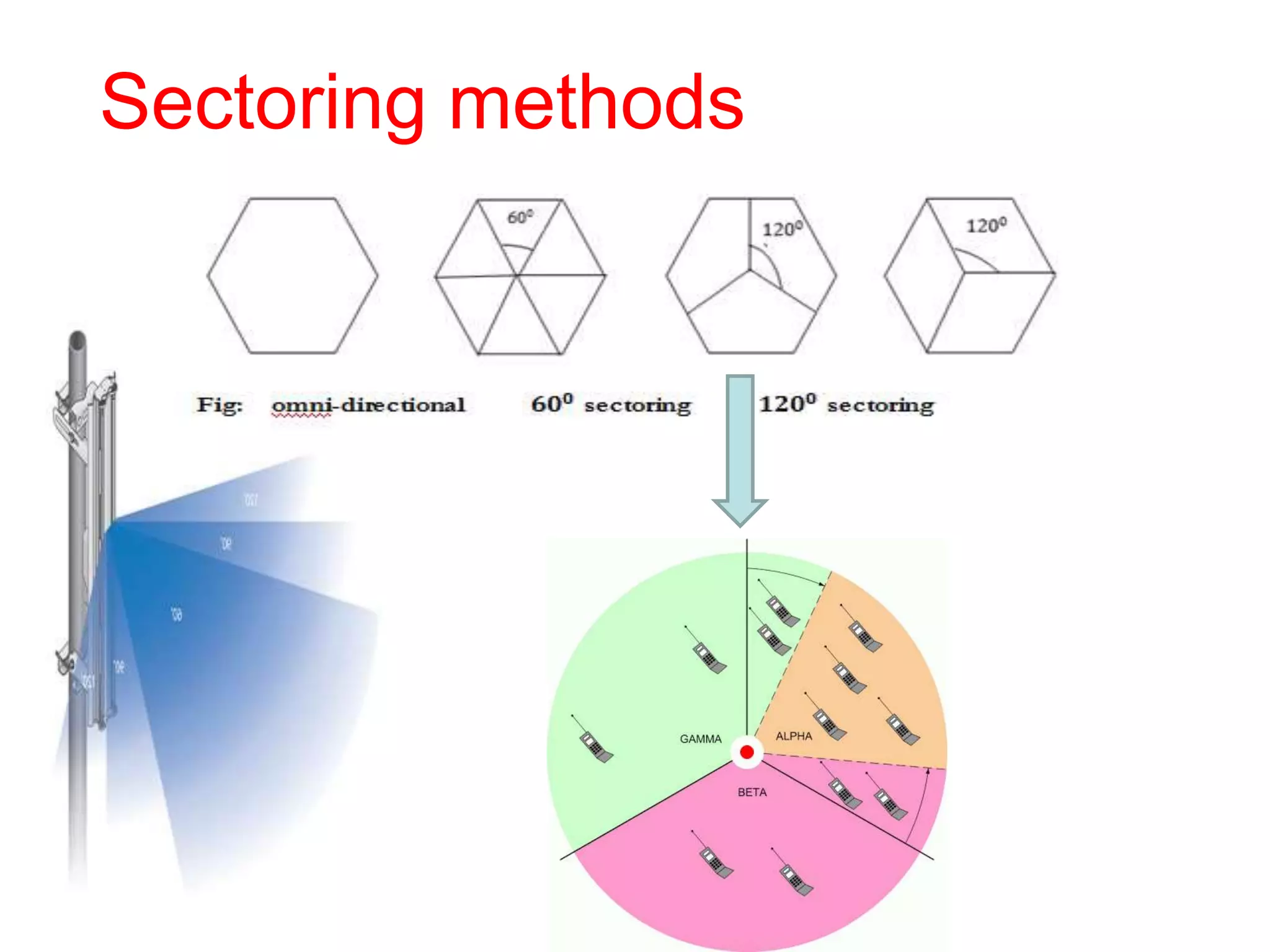 Sectoring methods
 