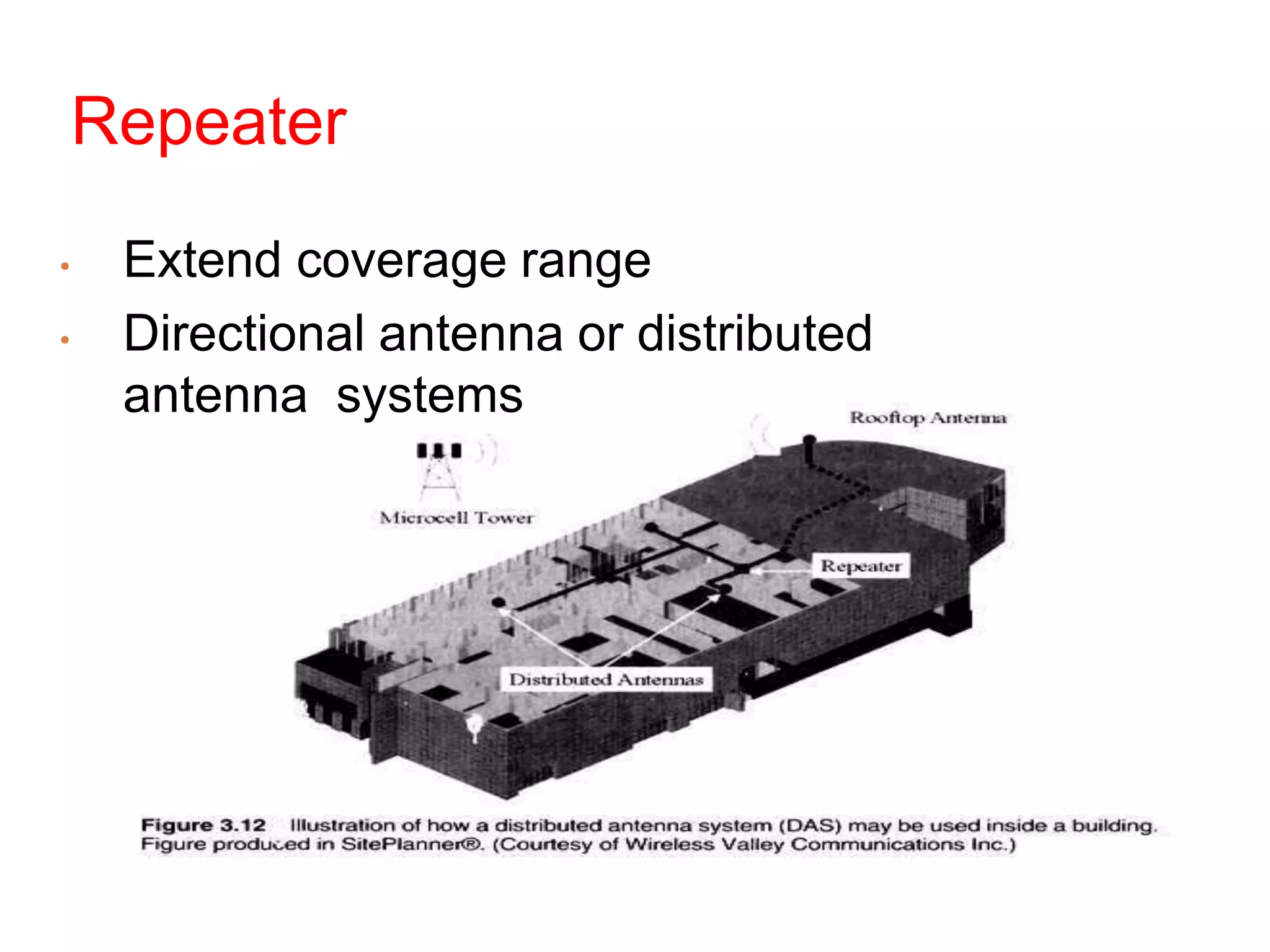 DAYANANDA SAGAR
Repeater
• Extend coverage range
• Directional antenna or distributed
antenna systems
 