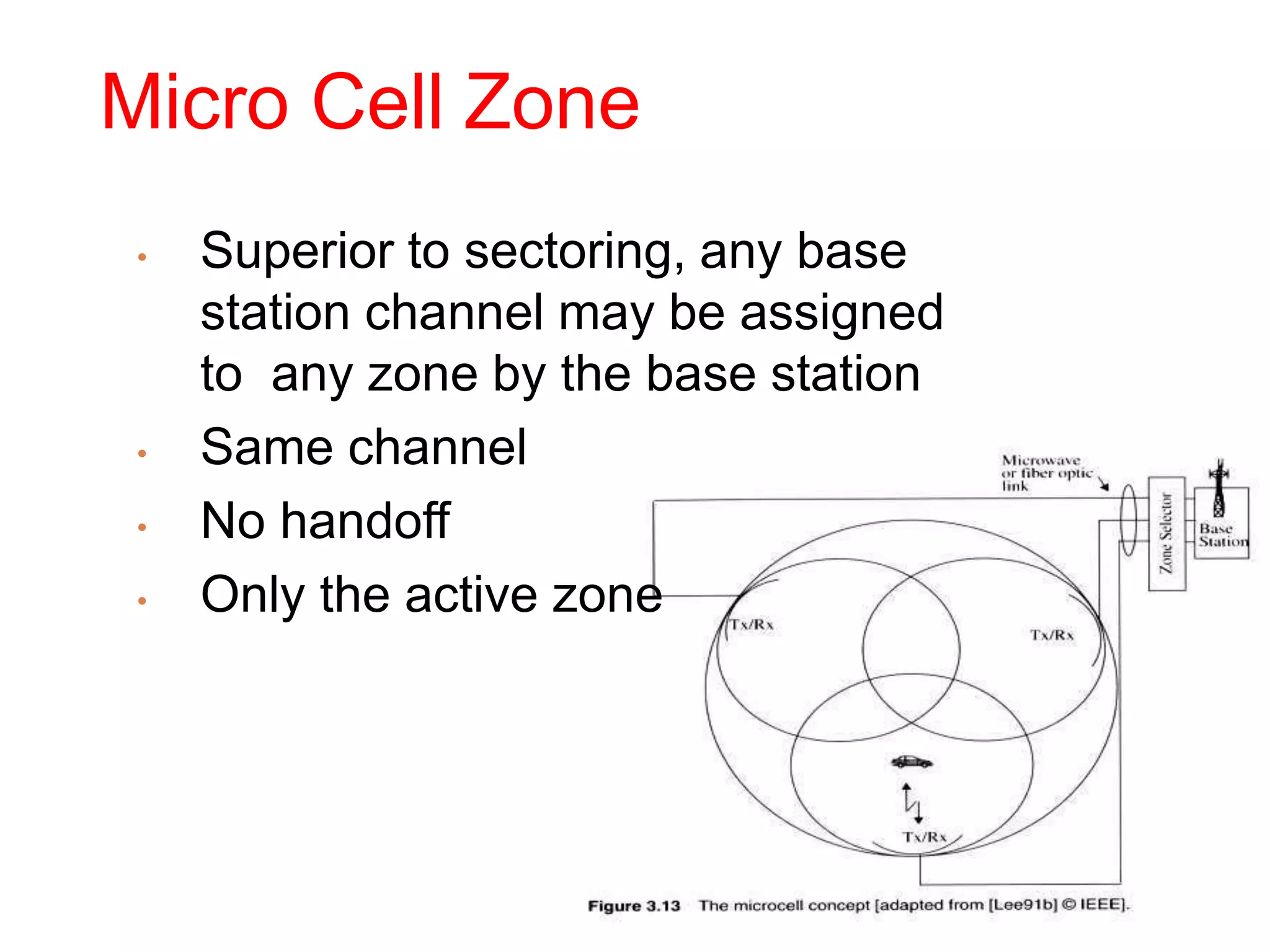 Micro Cell Zone
• Superior to sectoring, any base
station channel may be assigned
to any zone by the base station
• Same channel
• No handoff
• Only the active zone
 