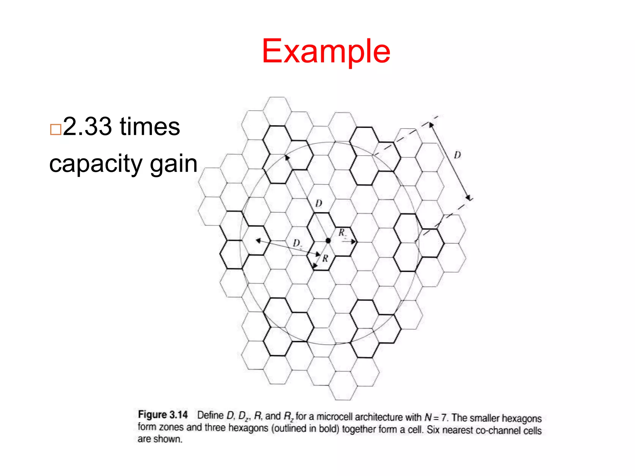 Example
2.33 times
capacity gain
 