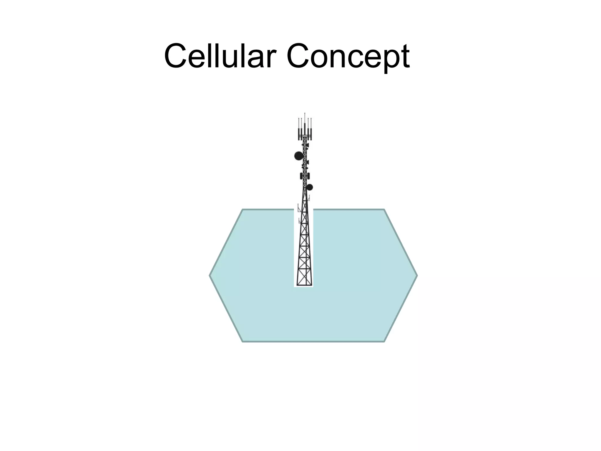 Cellular Concept
 