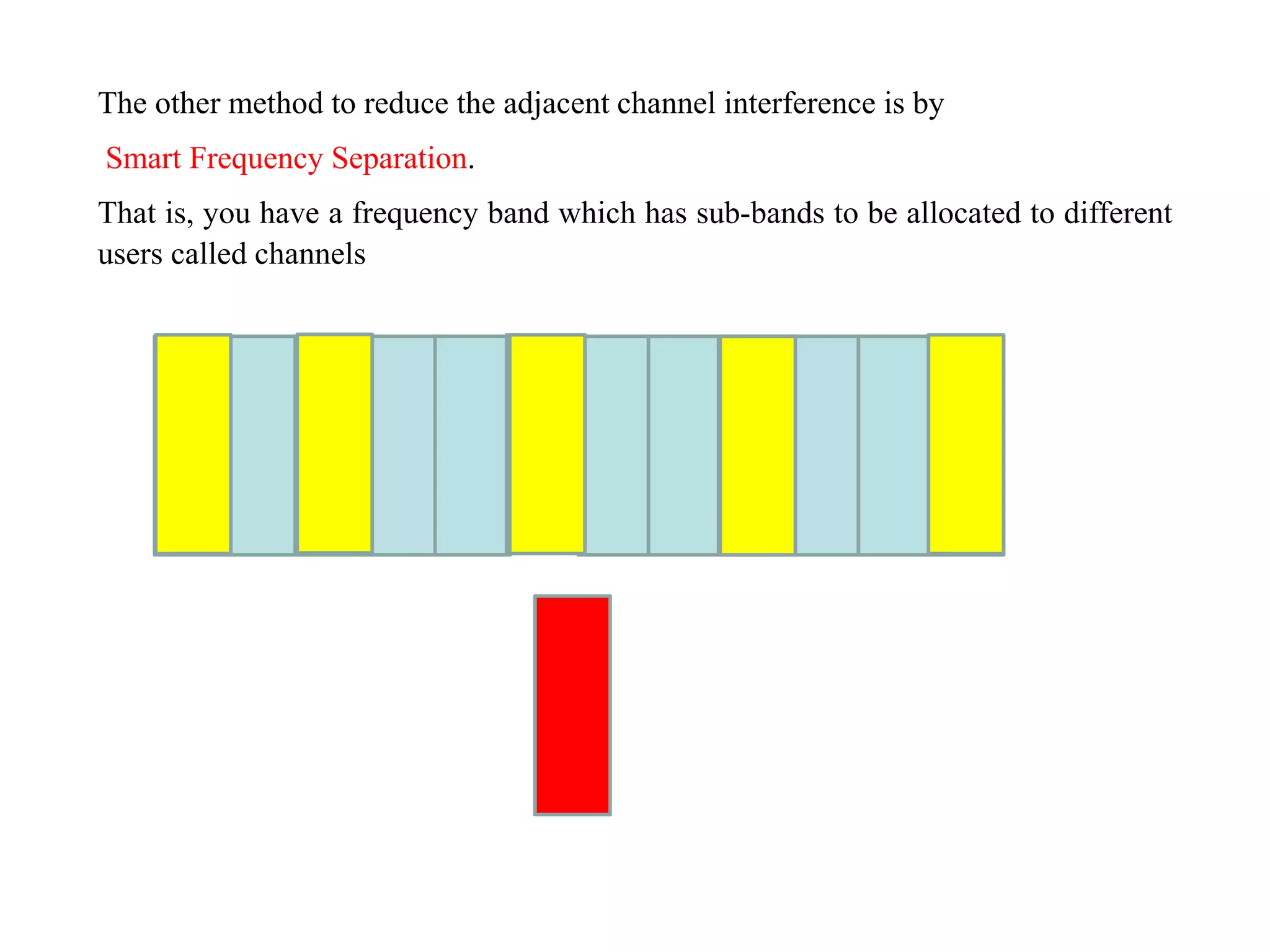 The other method to reduce the adjacent channel interference is by
Smart Frequency Separation.
That is, you have a frequency band which has sub-bands to be allocated to different
users called channels
 