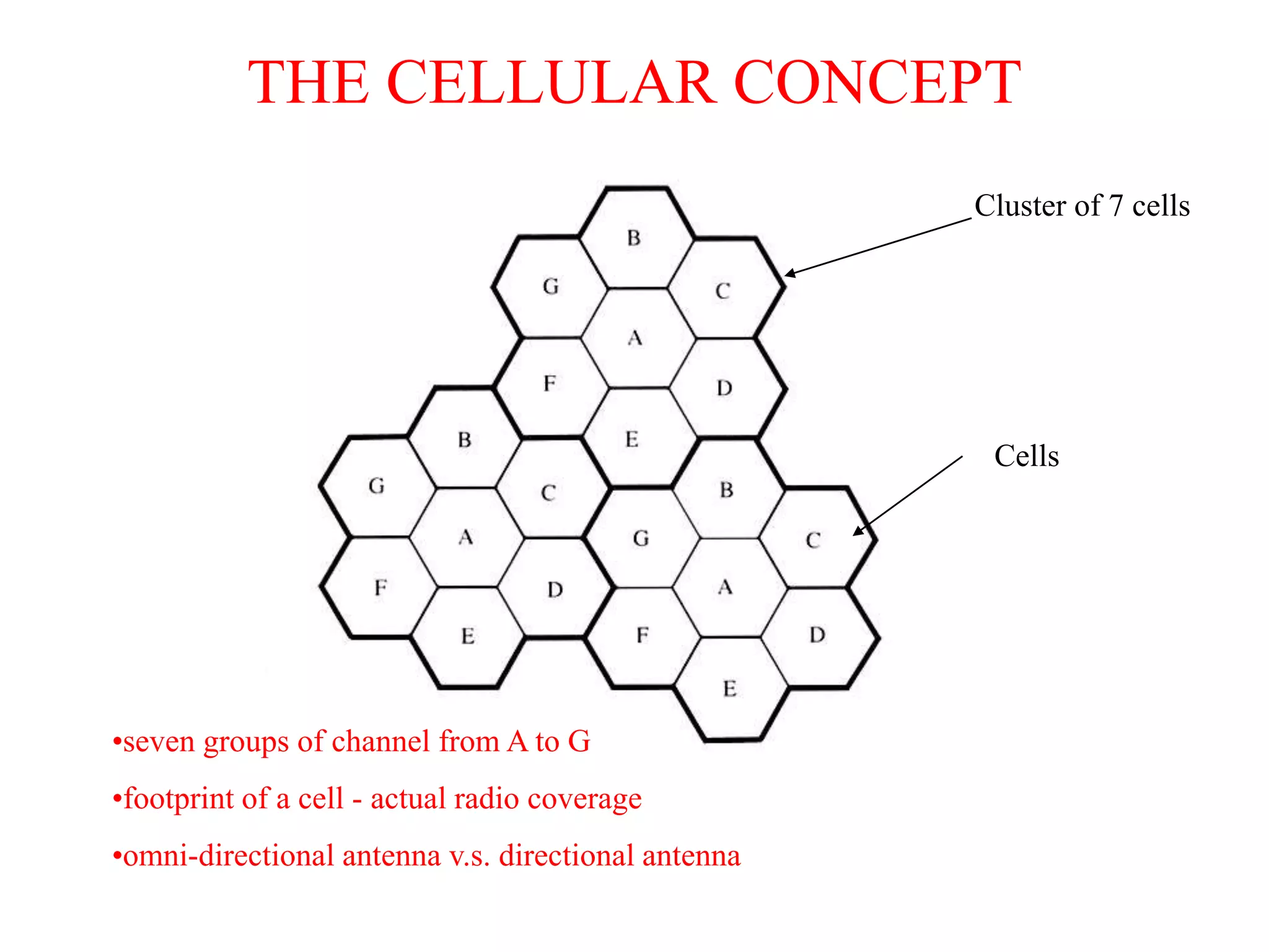 THE CELLULAR CONCEPT
Cluster of 7 cells
Cells
•seven groups of channel from A to G
•footprint of a cell - actual radio coverage
•omni-directional antenna v.s. directional antenna
 