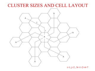 Cellular concepts and system design fundamentals | PPT