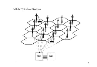 5
Cellular Telephone Systems
 