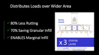 Distributes Loads over Wider Area
80% Less Rutting
70% Saving Granular Infill
ENABLES Marginal Infill
 