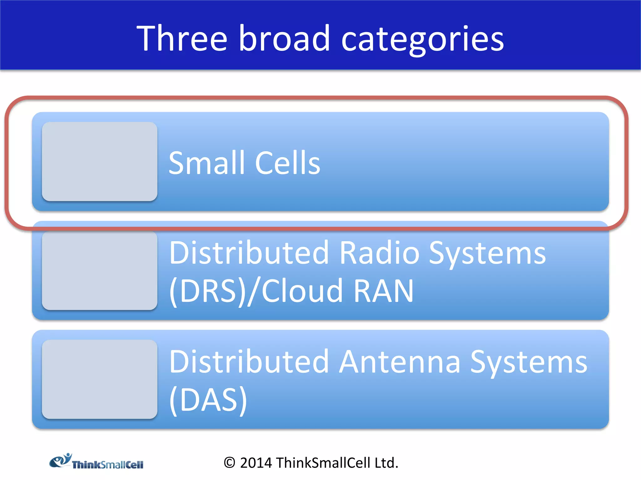 Three 
broad 
categories 
Small 
Cells 
Distributed 
Radio 
Systems 
(DRS)/Cloud 
RAN 
Distributed 
Antenna 
Systems 
(DAS) 
© 
2014 
ThinkSmallCell 
Ltd. 
 