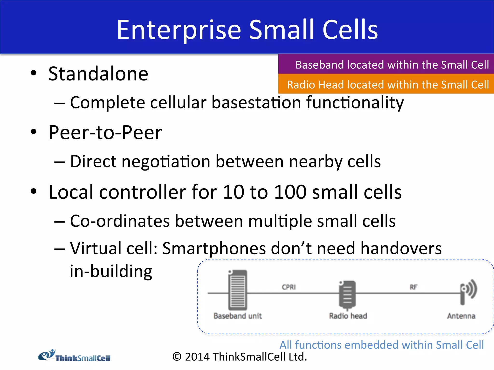 Enterprise 
Small 
Cells 
Radio 
Head 
located 
within 
the 
Small 
Cell 
© 
2014 
ThinkSmallCell 
Ltd. 
• Standalone 
– Complete 
cellular 
basesta<on 
func<onality 
• Peer-­‐to-­‐Peer 
– Direct 
nego<a<on 
between 
nearby 
cells 
• Local 
controller 
for 
10 
to 
100 
small 
cells 
– Co-­‐ordinates 
between 
mul<ple 
small 
cells 
– Virtual 
cell: 
Smartphones 
don’t 
need 
handovers 
in-­‐building 
Baseband 
located 
within 
the 
Small 
Cell 
All 
func<ons 
embedded 
within 
Small 
Cell 
 