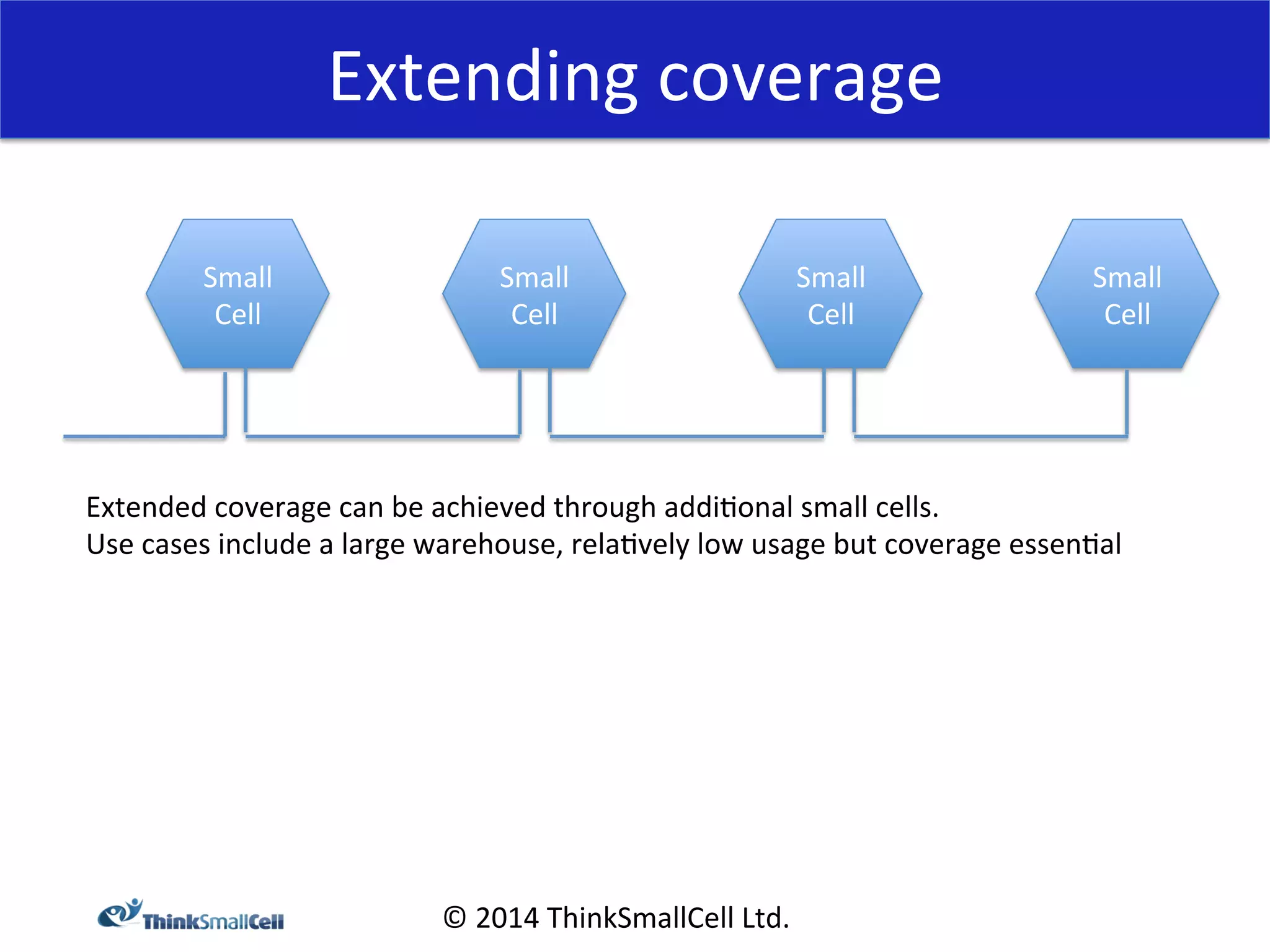 Extending 
coverage 
Extended 
coverage 
can 
be 
achieved 
through 
addi<onal 
small 
cells. 
Use 
cases 
include 
a 
large 
warehouse, 
rela<vely 
low 
usage 
but 
coverage 
essen<al 
© 
2014 
ThinkSmallCell 
Ltd. 
Small 
Cell 
Small 
Cell 
Small 
Cell 
Small 
Cell 
 