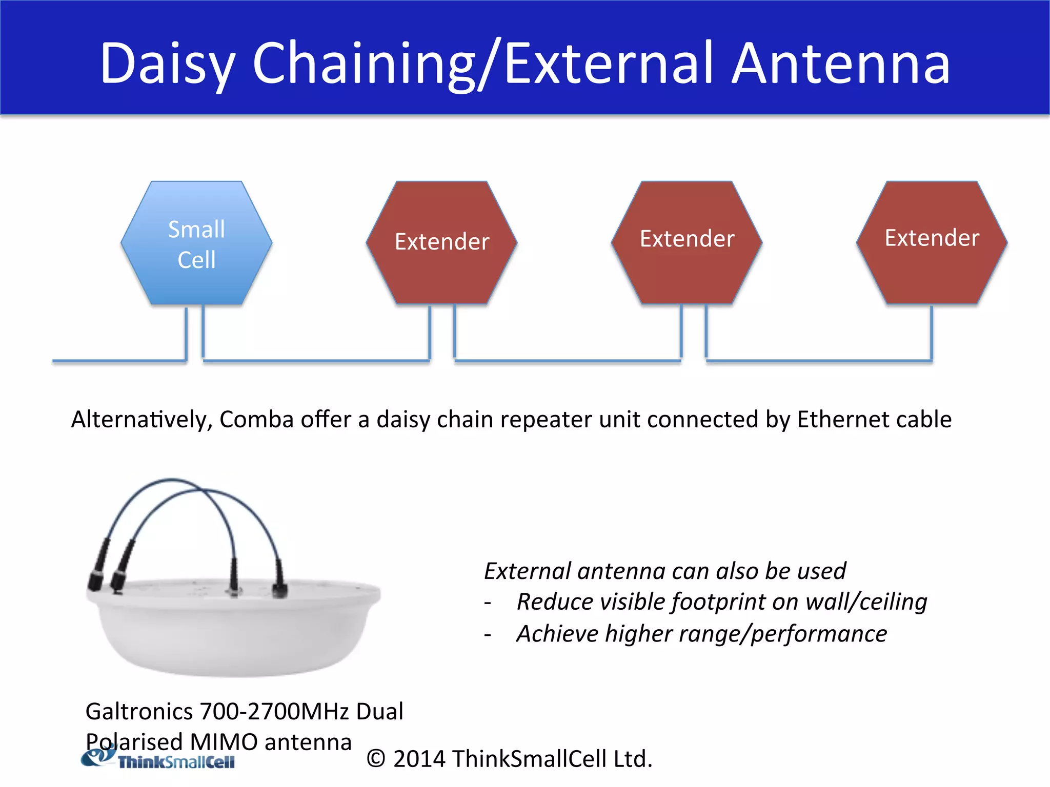 Daisy 
Chaining/External 
Antenna 
Extender 
Alterna<vely, 
Comba 
offer 
a 
daisy 
chain 
repeater 
unit 
connected 
by 
Ethernet 
cable 
© 
2014 
ThinkSmallCell 
Ltd. 
Small 
Cell 
External 
antenna 
can 
also 
be 
used 
-­‐ Reduce 
visible 
footprint 
on 
wall/ceiling 
-­‐ Achieve 
higher 
range/performance 
Galtronics 
700-­‐2700MHz 
Dual 
Polarised 
MIMO 
antenna 
Extender 
Extender 
 