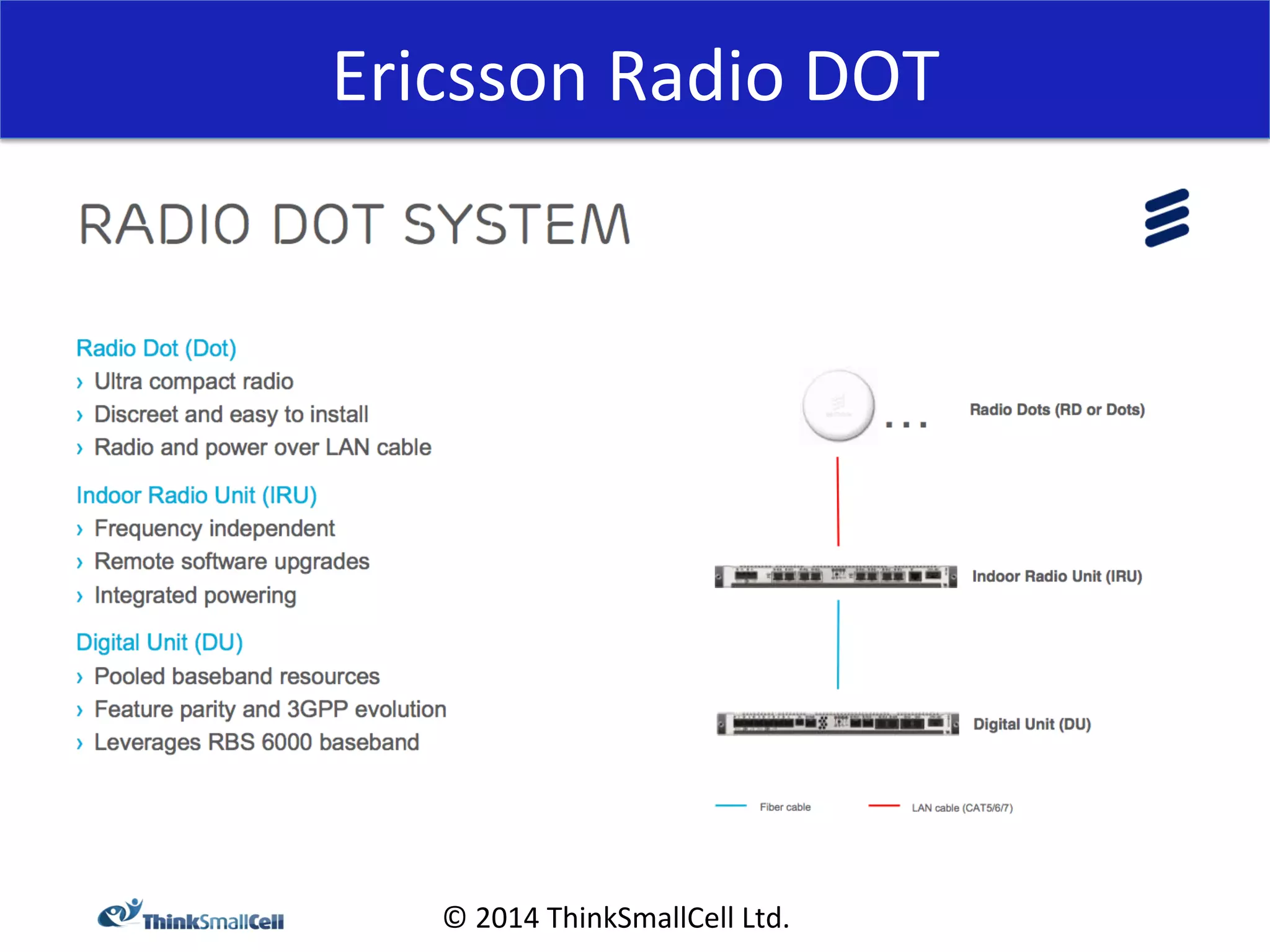 Ericsson 
Radio 
DOT 
© 
2014 
ThinkSmallCell 
Ltd. 
 