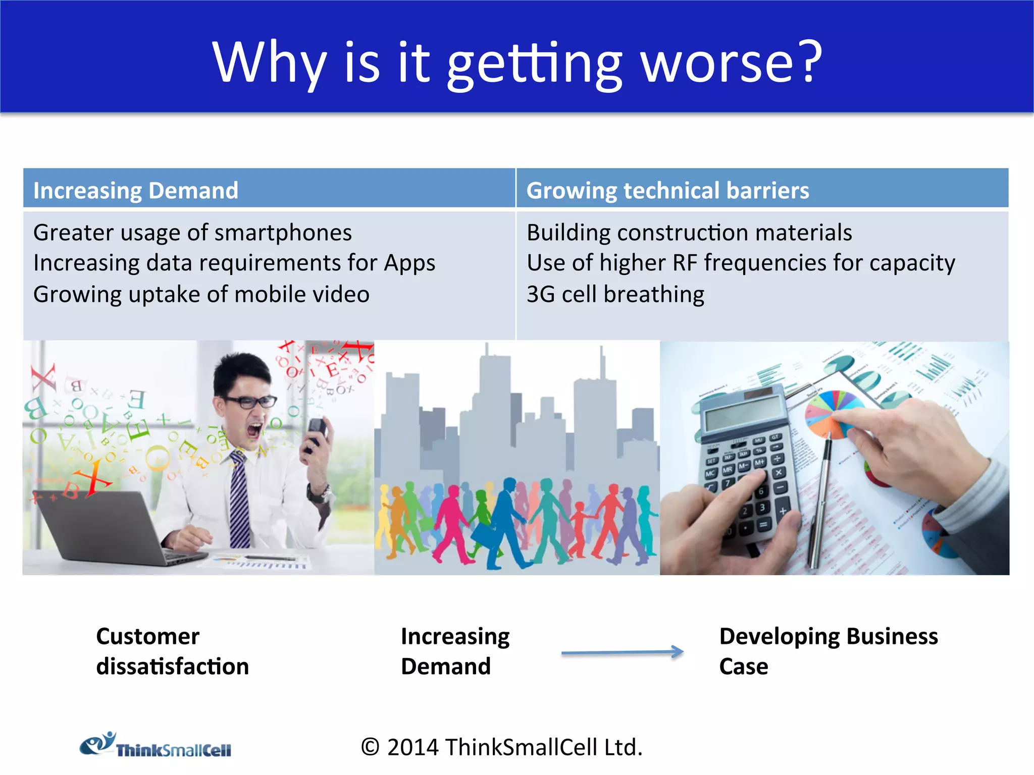 Why 
is 
it 
geKng 
worse? 
Increasing 
Demand 
Growing 
technical 
barriers 
Greater 
usage 
of 
smartphones 
Increasing 
data 
requirements 
for 
Apps 
Growing 
uptake 
of 
mobile 
video 
Building 
construc<on 
materials 
Use 
of 
higher 
RF 
frequencies 
for 
capacity 
3G 
cell 
breathing 
Increasing 
Demand 
© 
2014 
ThinkSmallCell 
Ltd. 
Customer 
dissa7sfac7on 
Developing 
Business 
Case 
 