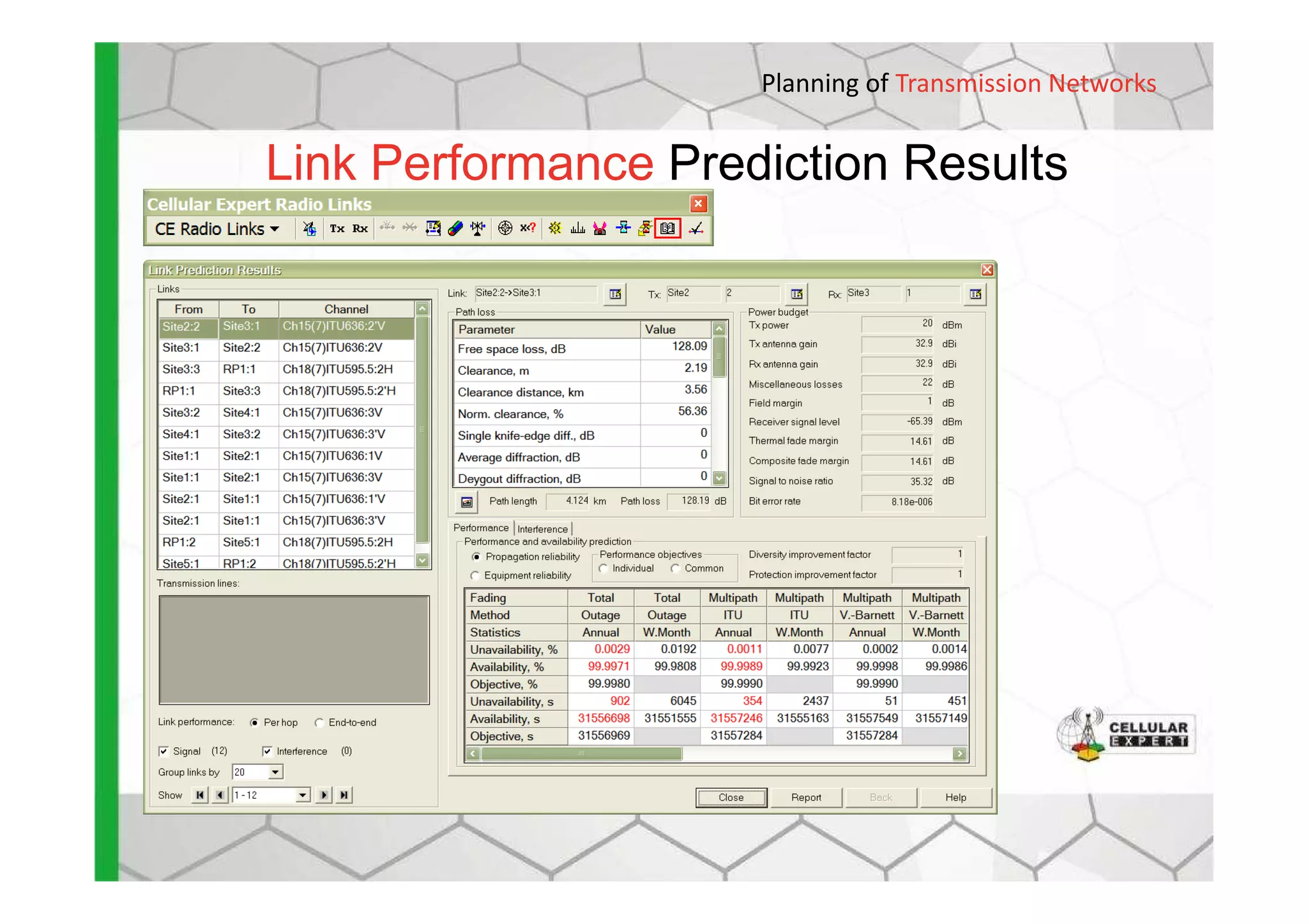 Planning of Transmission Networks
Link Performance Prediction Results
 