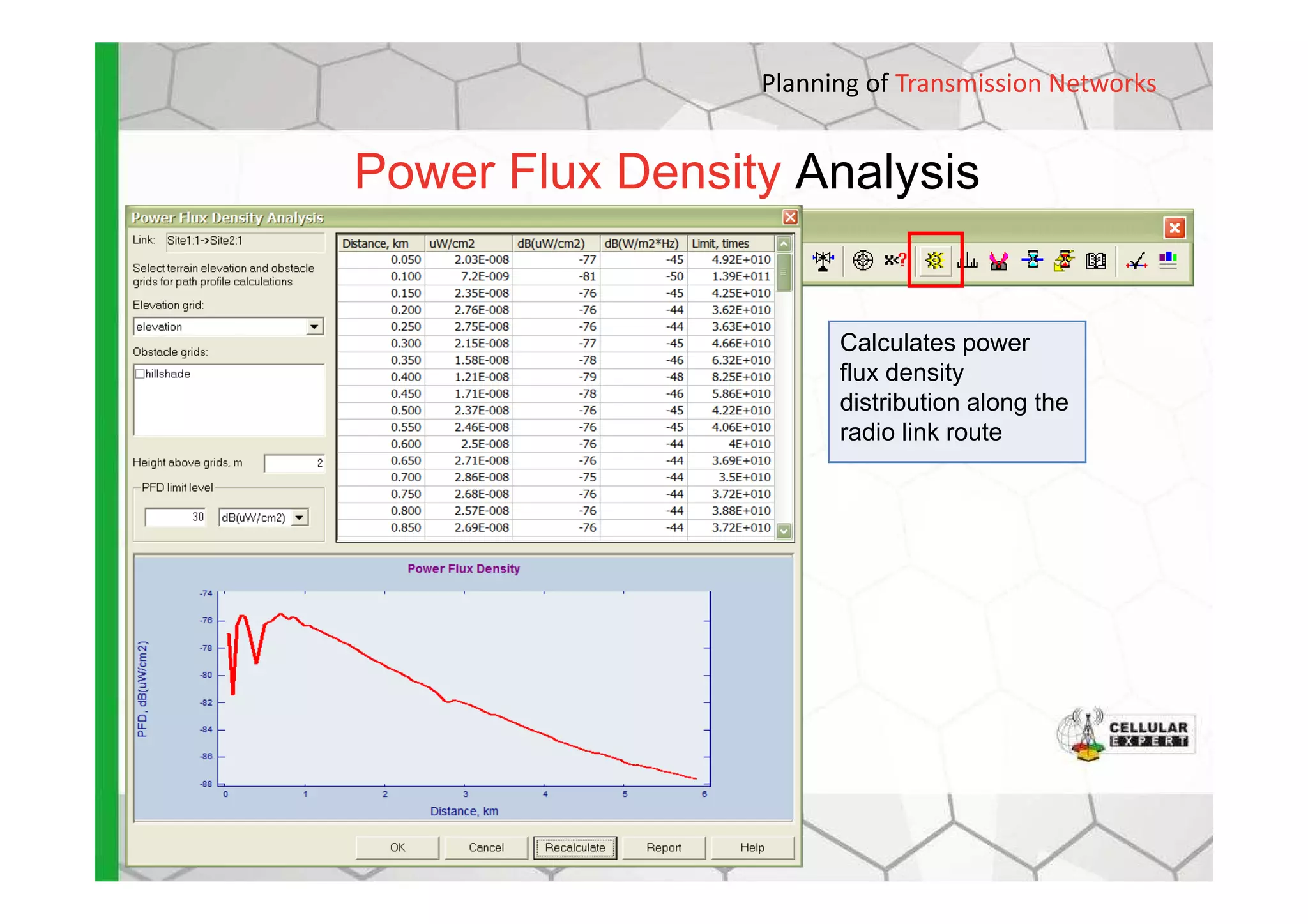 Planning of Transmission Networks
Power Flux Density Analysis
Calculates power
flux density
distribution along the
radio link route
 