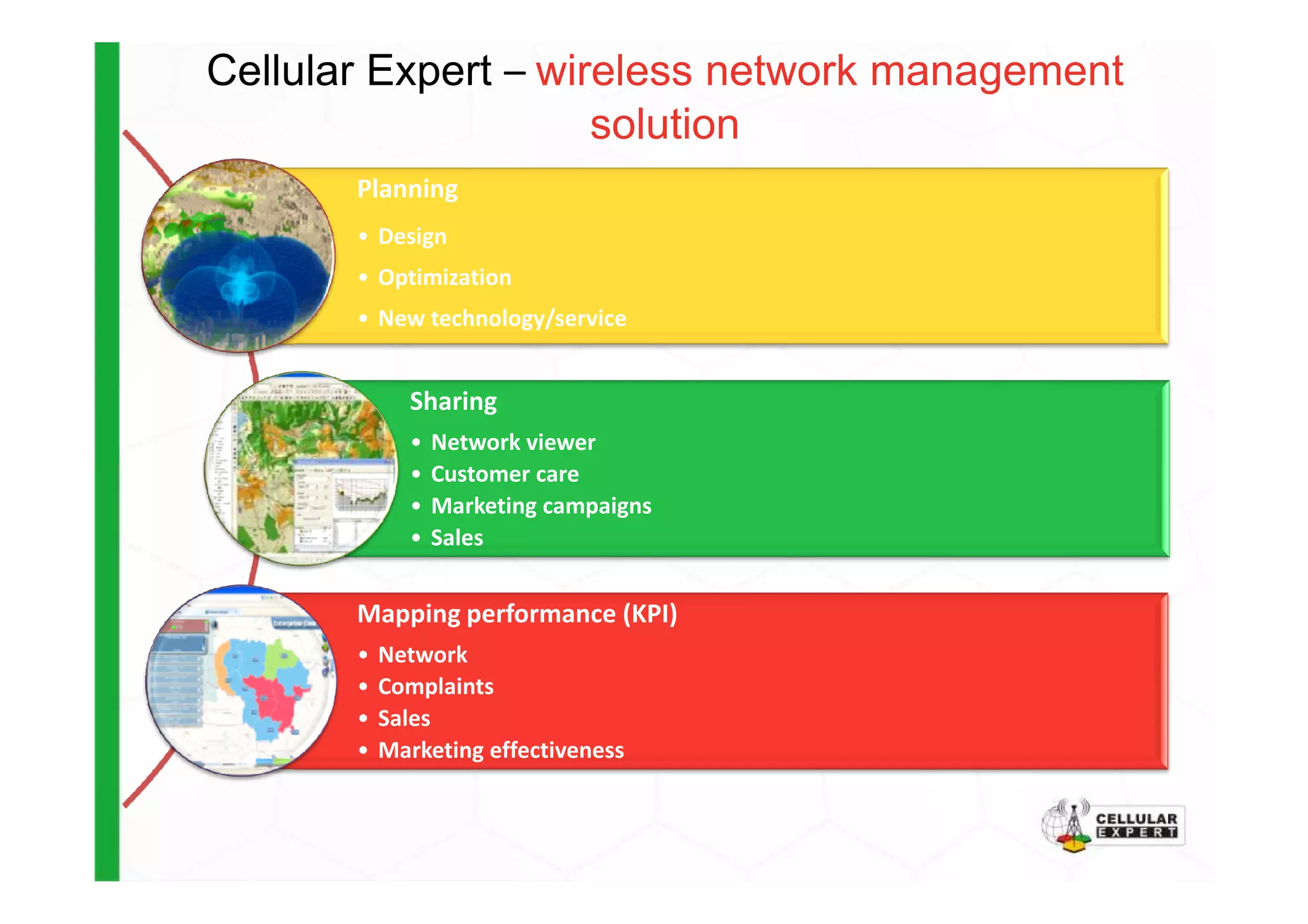 Planning
• Design
• Optimization
• New technology/service
Sharing
• Network viewer
• Customer care
Cellular Expert – wireless network management
solution
• Customer care
• Marketing campaigns
• Sales
Mapping performance (KPI)
• Network
• Complaints
• Sales
• Marketing effectiveness
 