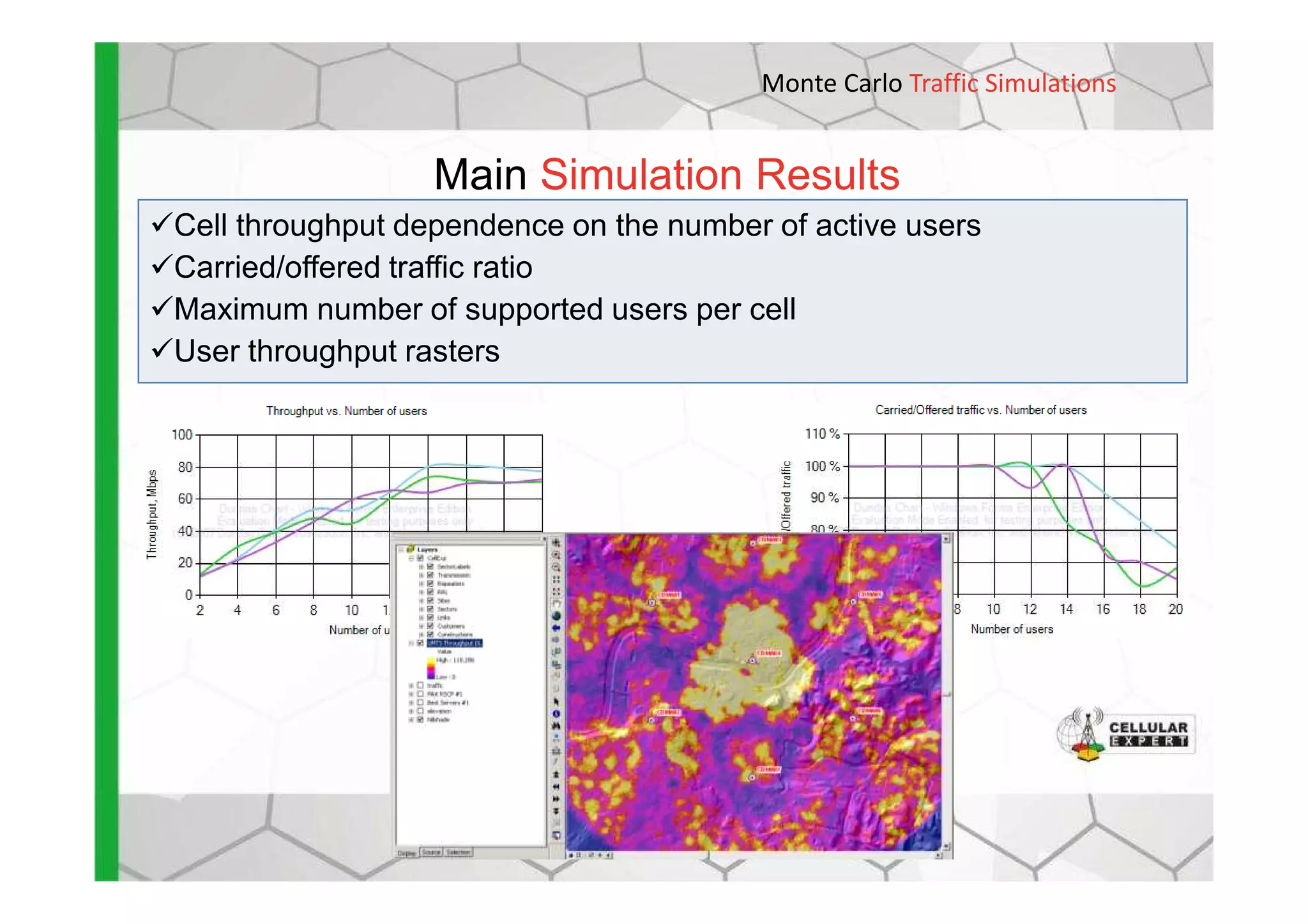Main Simulation Results
Monte Carlo Traffic Simulations
Cell throughput dependence on the number of active users
Carried/offered traffic ratio
Maximum number of supported users per cell
User throughput rasters
 