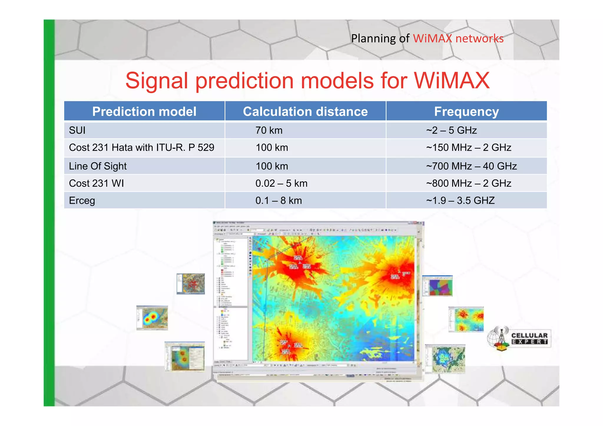 Signal prediction models for WiMAX
Prediction model Calculation distance Frequency
SUI 70 km ~2 – 5 GHz
Cost 231 Hata with ITU-R. P 529 100 km ~150 MHz – 2 GHz
Line Of Sight 100 km ~700 MHz – 40 GHz
Cost 231 WI 0.02 – 5 km ~800 MHz – 2 GHz
Erceg 0.1 – 8 km ~1.9 – 3.5 GHZ
Planning of WiMAX networks
 