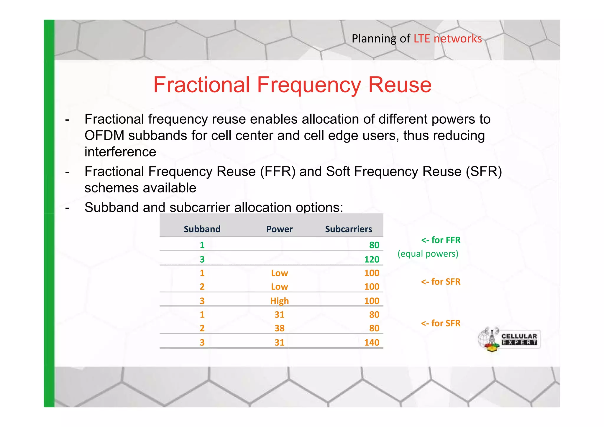 Fractional Frequency Reuse
- Fractional frequency reuse enables allocation of different powers to
OFDM subbands for cell center and cell edge users, thus reducing
interference
- Fractional Frequency Reuse (FFR) and Soft Frequency Reuse (SFR)
schemes available
- Subband and subcarrier allocation options:
Planning of LTE networks
- Subband and subcarrier allocation options:
Subband Power Subcarriers
1 80 <- for FFR
3 120
(equal powers)
1 Low 100
2 Low 100 <- for SFR
3 High 100
1 31 80
2 38 80 <- for SFR
3 31 140
 